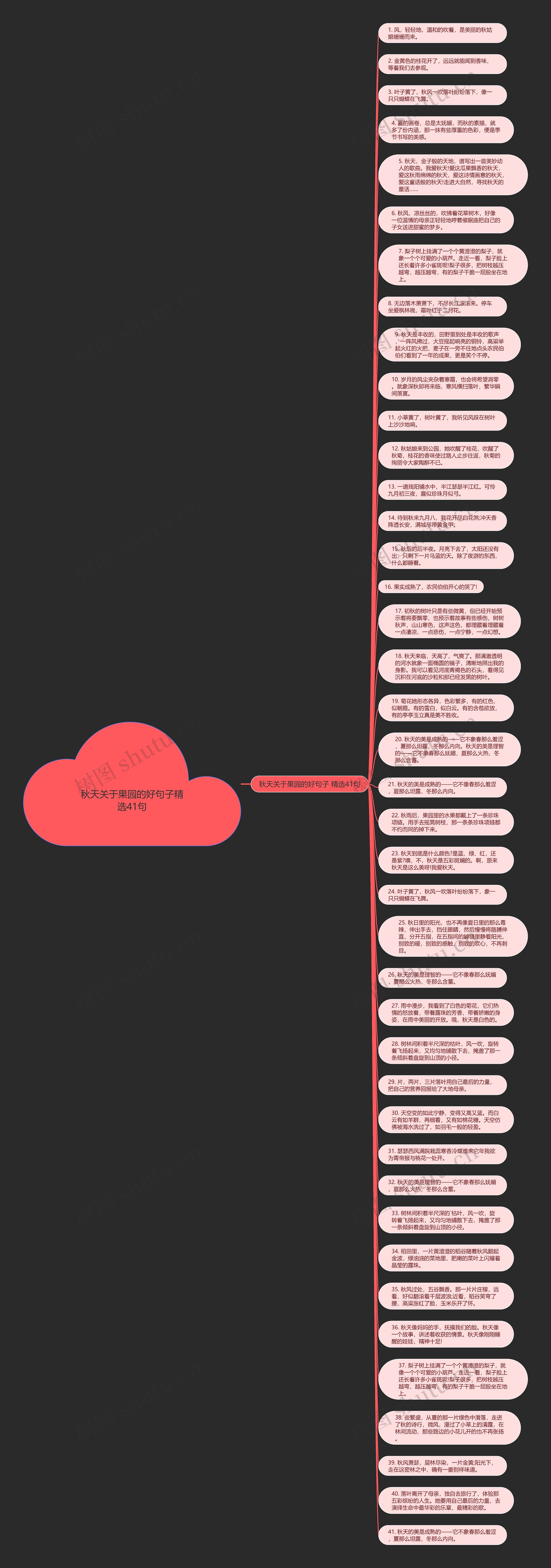 秋天关于果园的好句子精选41句思维导图高清图 秋天关于果园的好句子精选41句思维导图