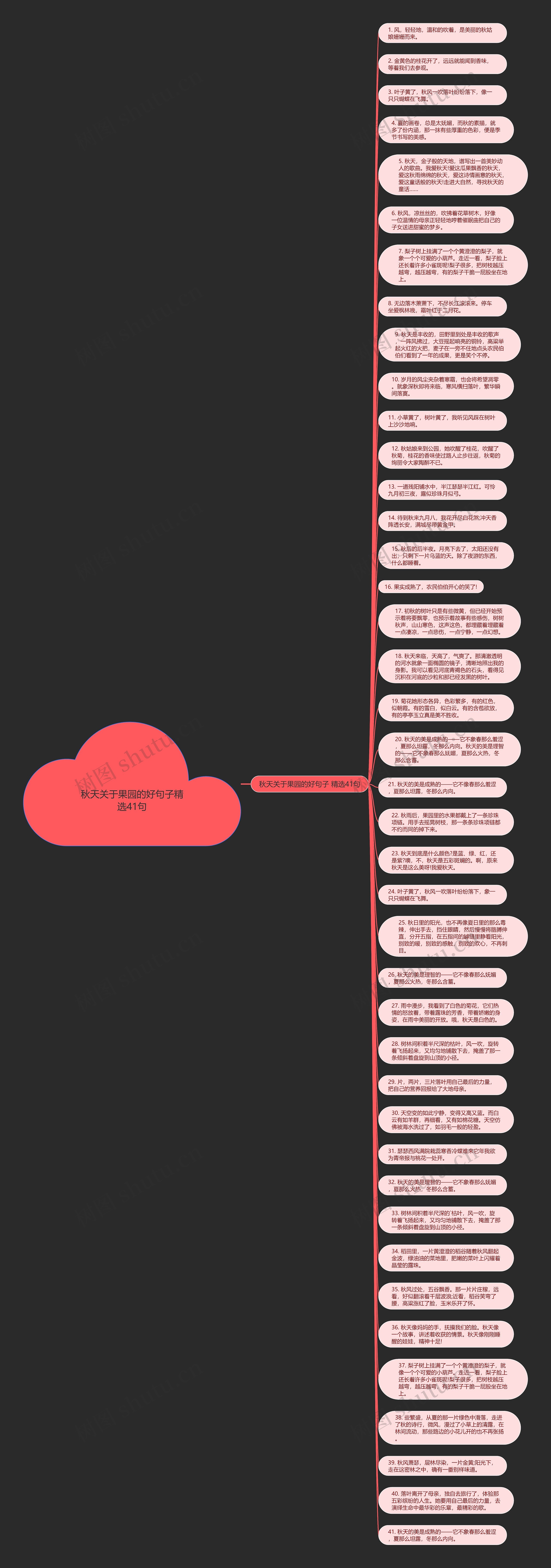 秋天关于果园的好句子精选41句思维导图