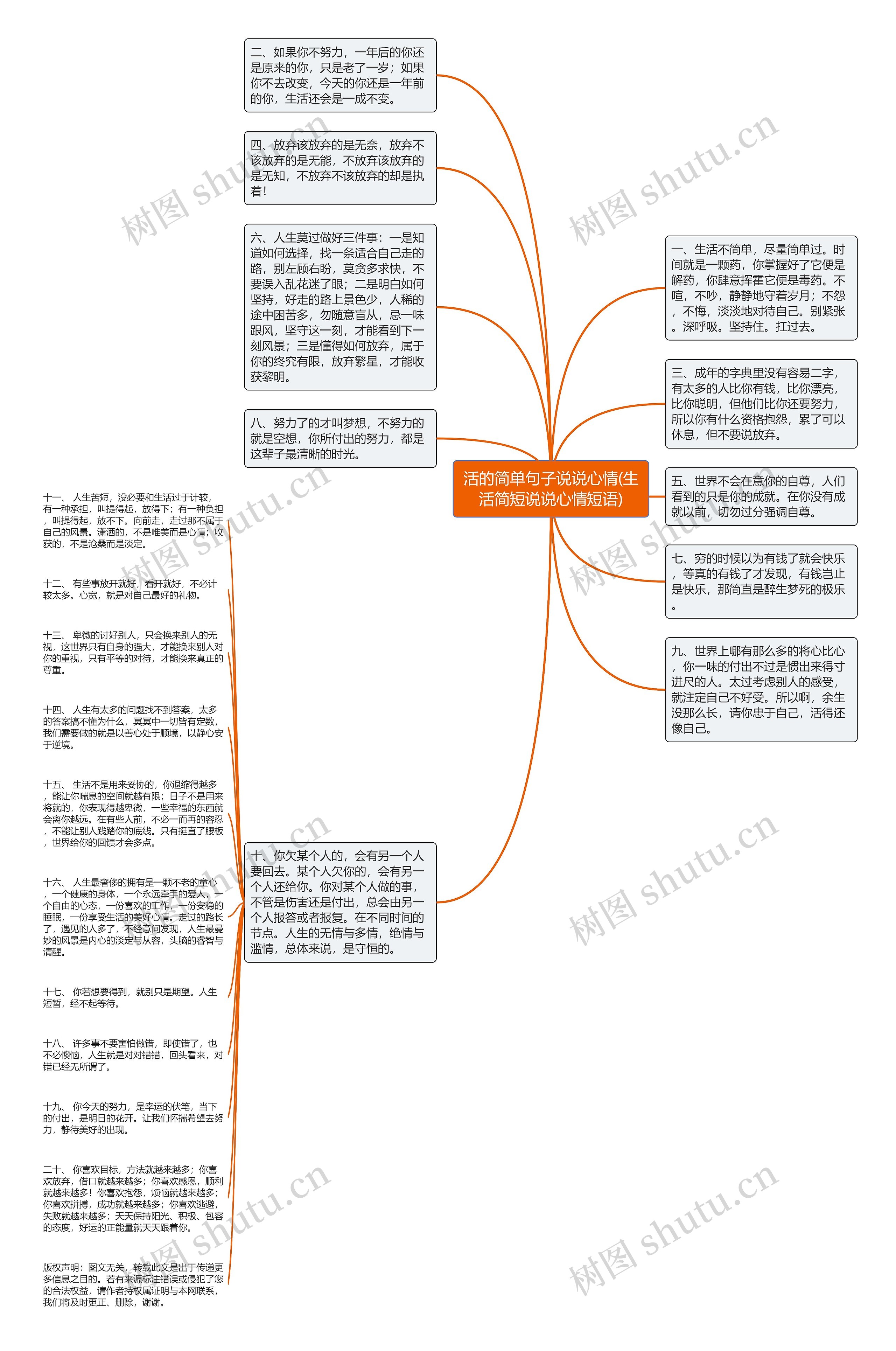 活的简单句子说说心情(生活简短说说心情短语)思维导图