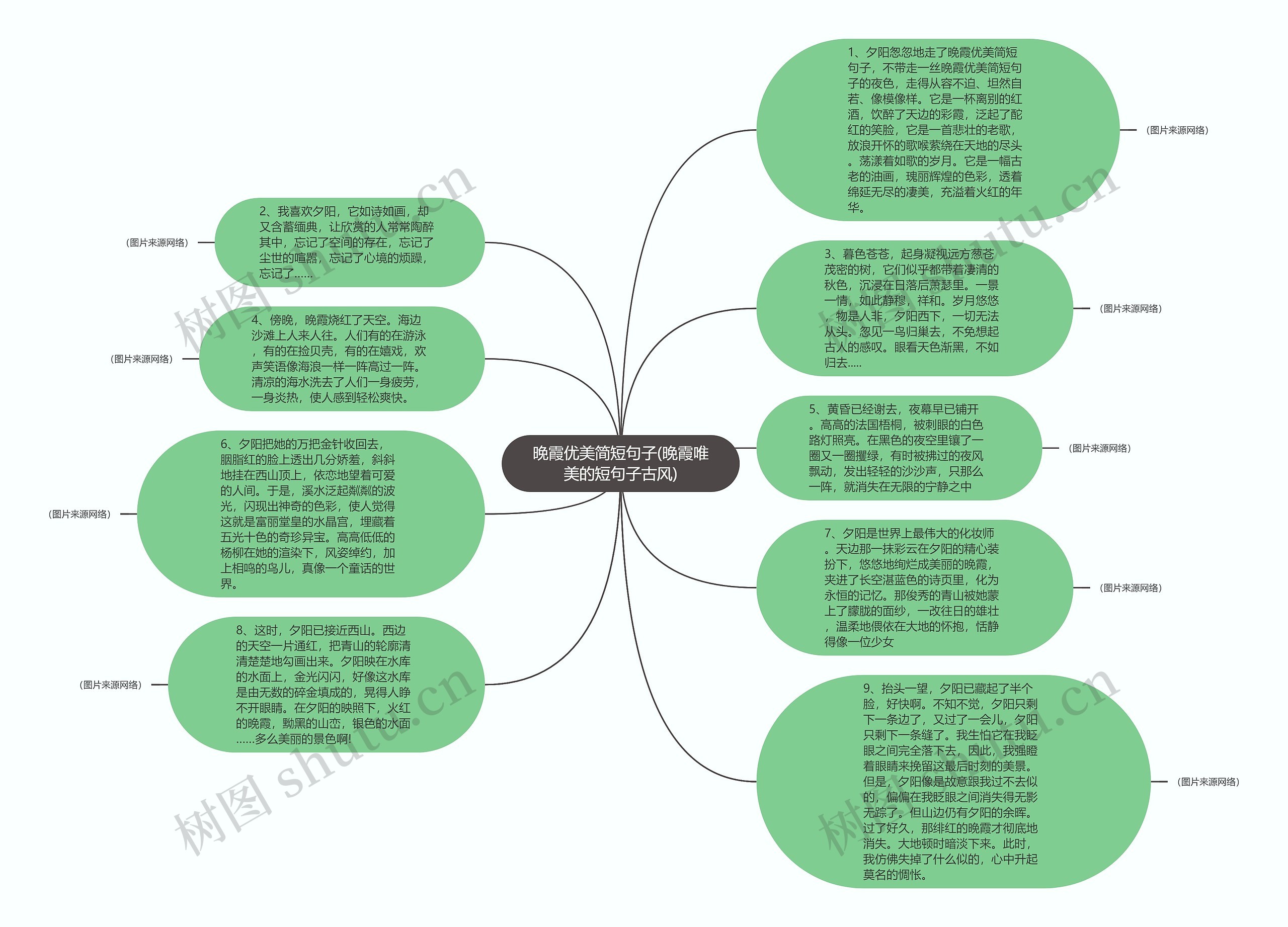 晚霞优美简短句子(晚霞唯美的短句子古风)思维导图