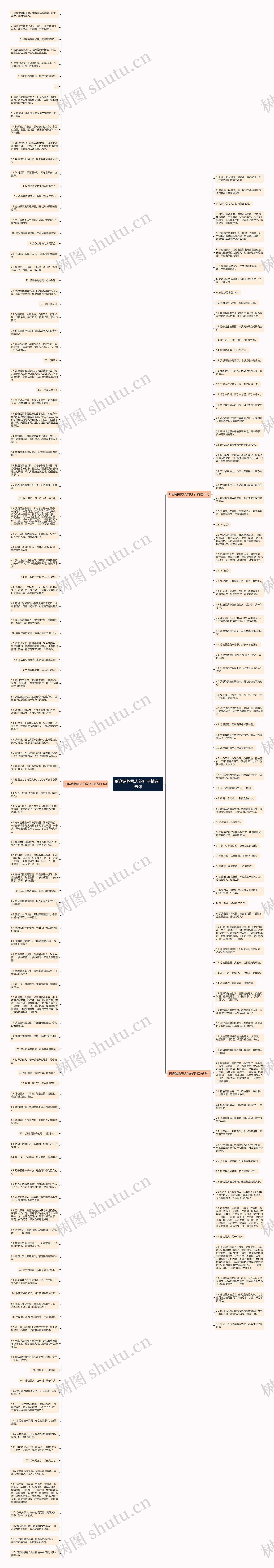 形容睹物思人的句子精选199句思维导图