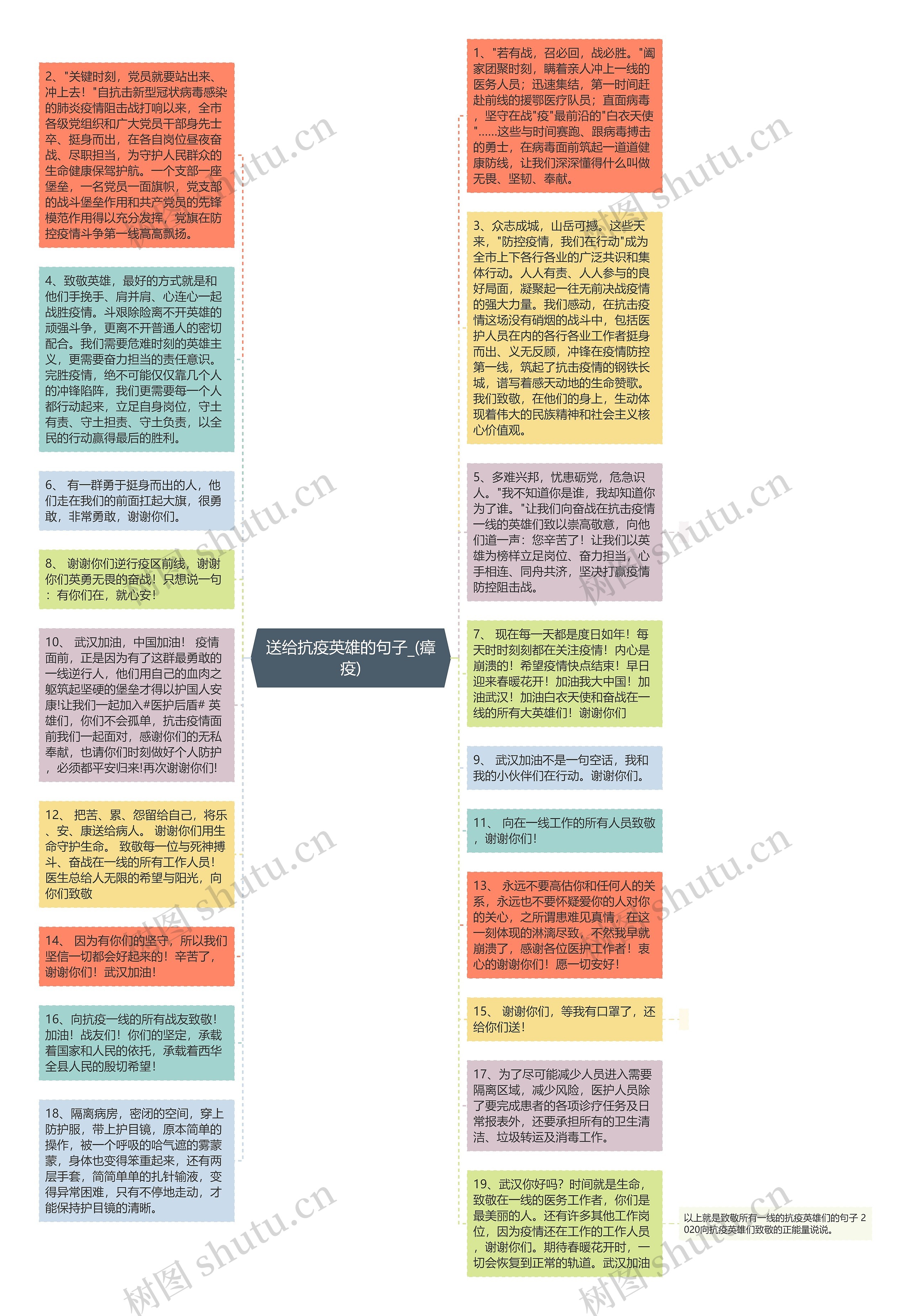 送给抗疫英雄的句子_(瘴疫)思维导图