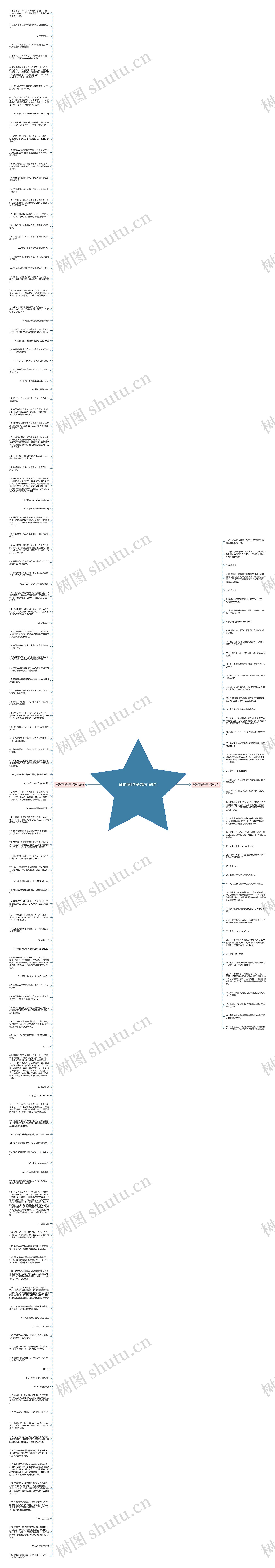 背道而驰句子(精选169句)思维导图