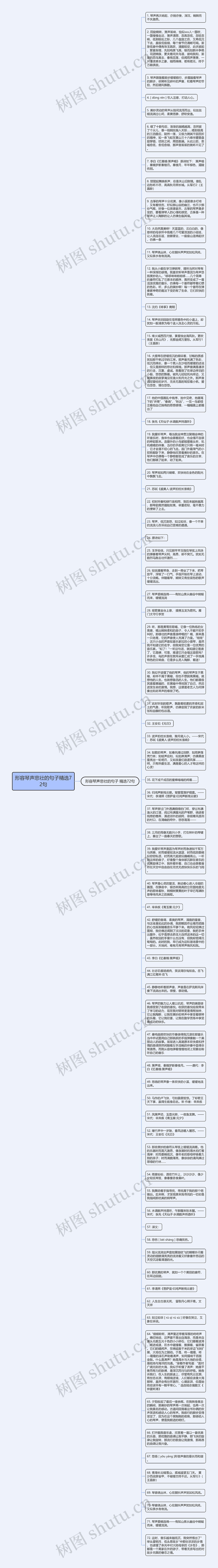 形容琴声悲壮的句子精选72句思维导图