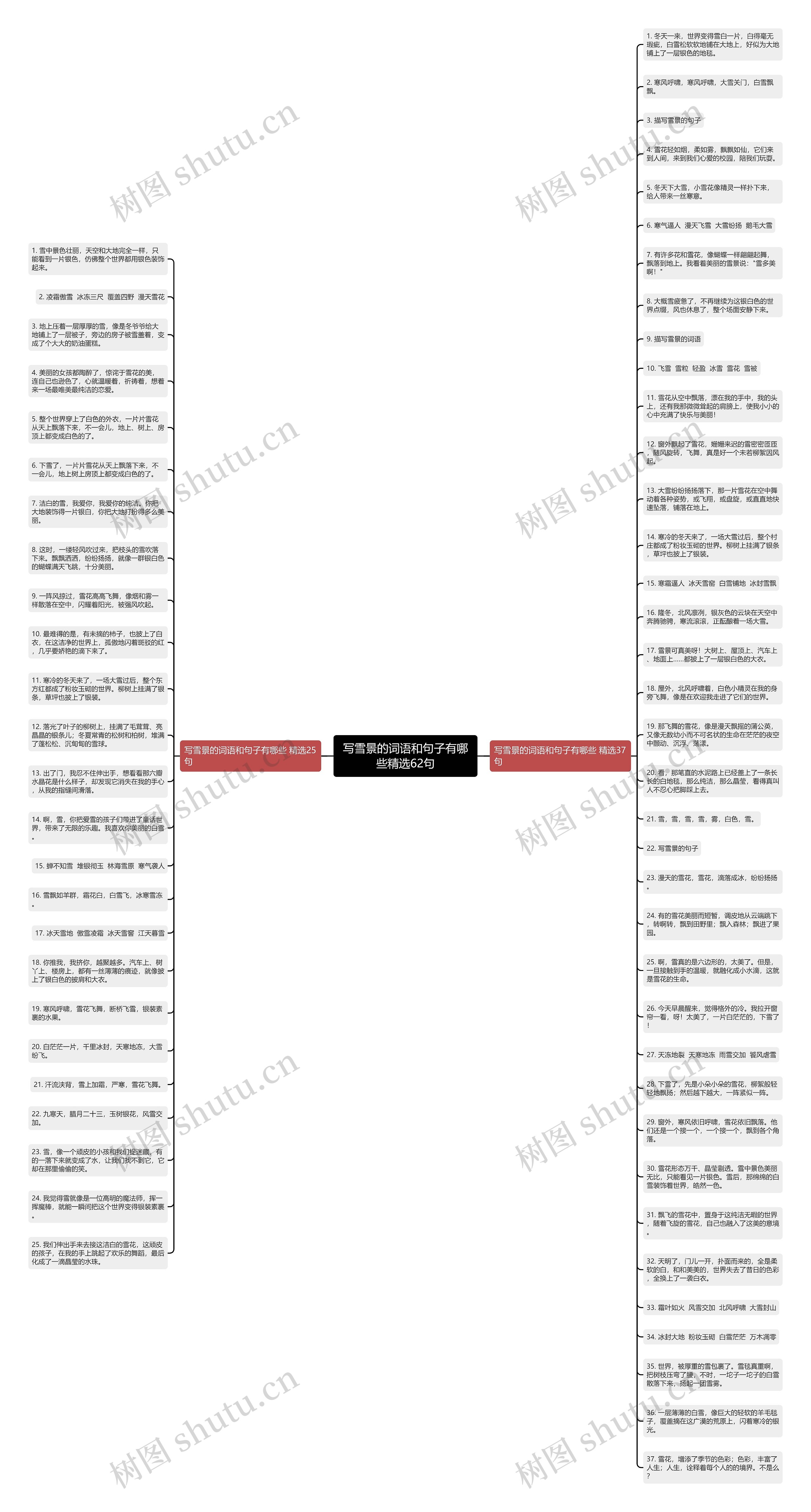 写雪景的词语和句子有哪些精选62句思维导图