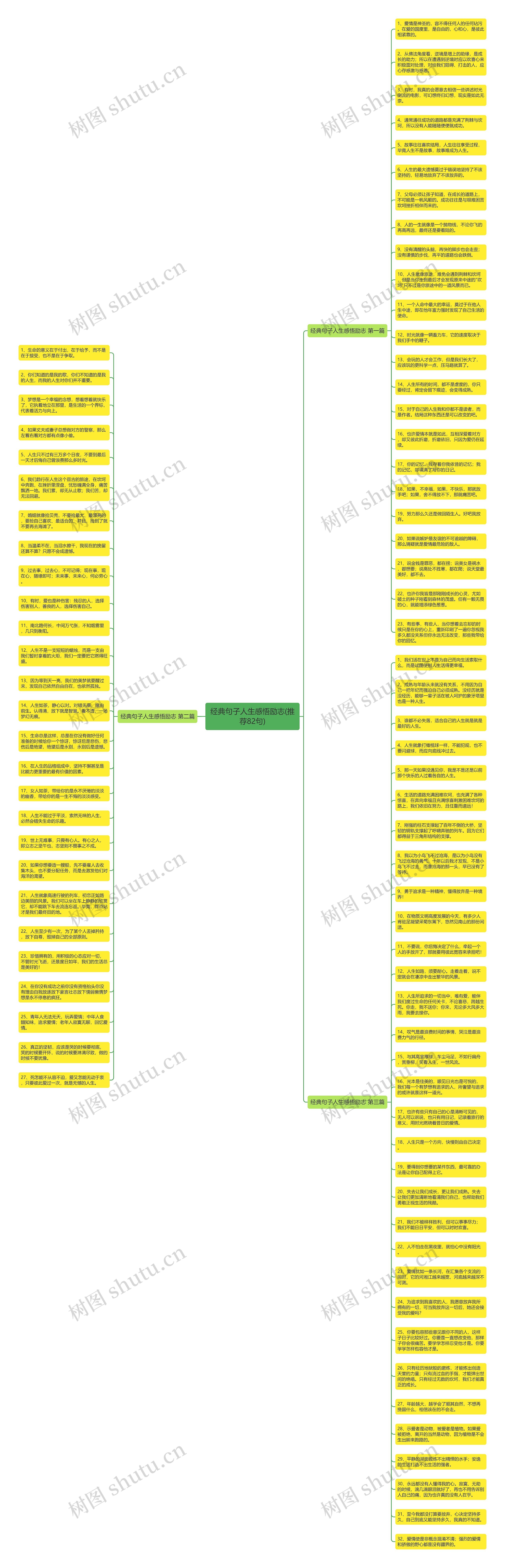 经典句子人生感悟励志(推荐82句)思维导图