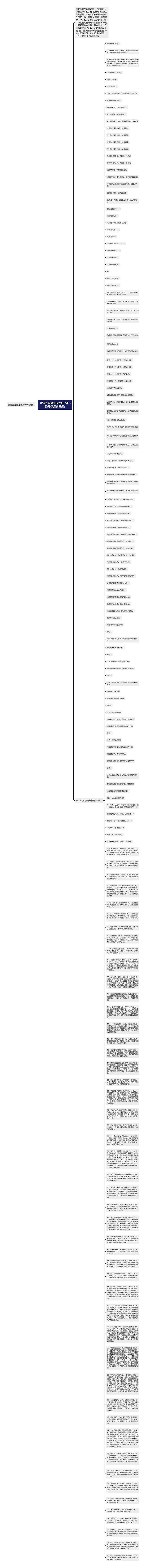 爱情经典语录成熟(36句佛说爱情经典语录)思维导图