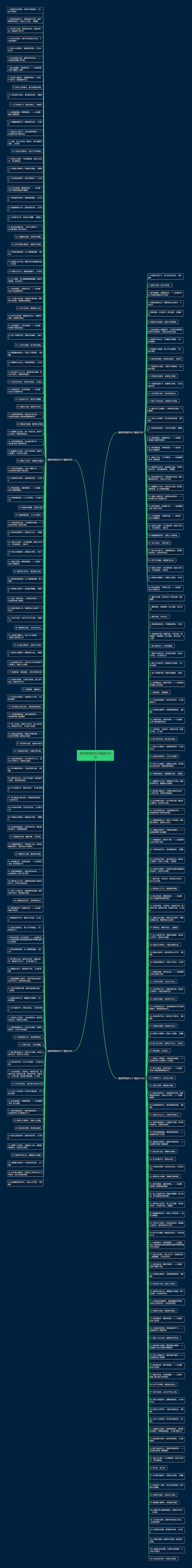 楚辞带英的句子精选268句思维导图