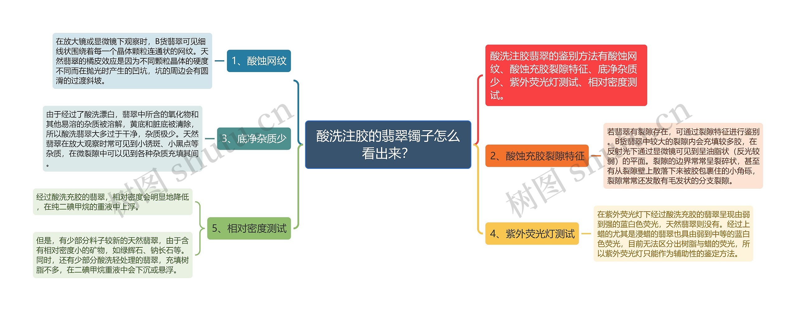 酸洗注胶的翡翠镯子怎么看出来? 酸洗注胶的翡翠镯子怎么看出来?