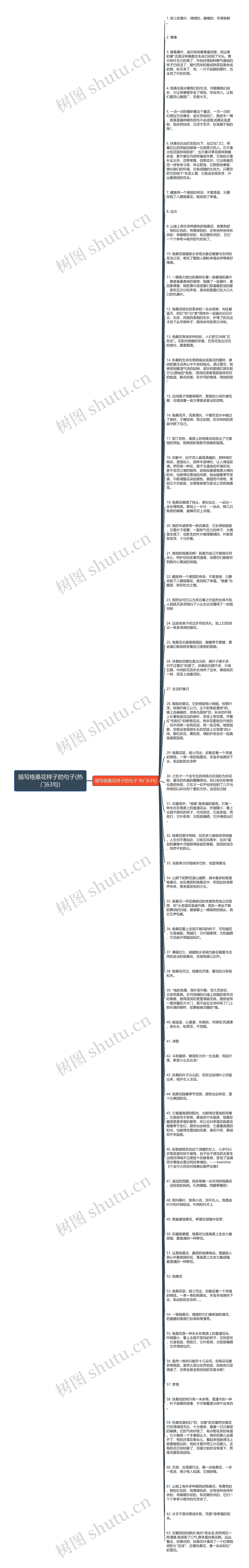 描写格桑花样子的句子(热门63句)思维导图