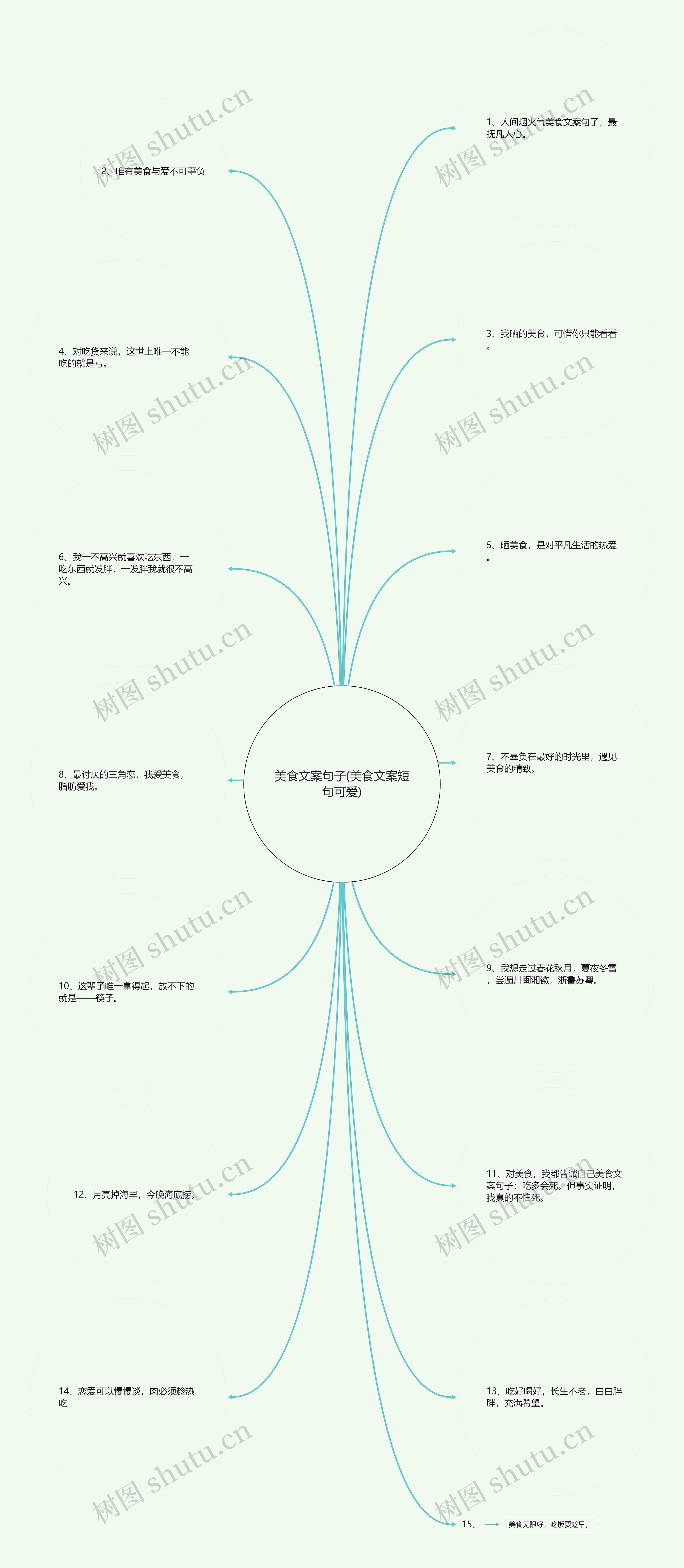 美食文案句子(美食文案短句可爱)