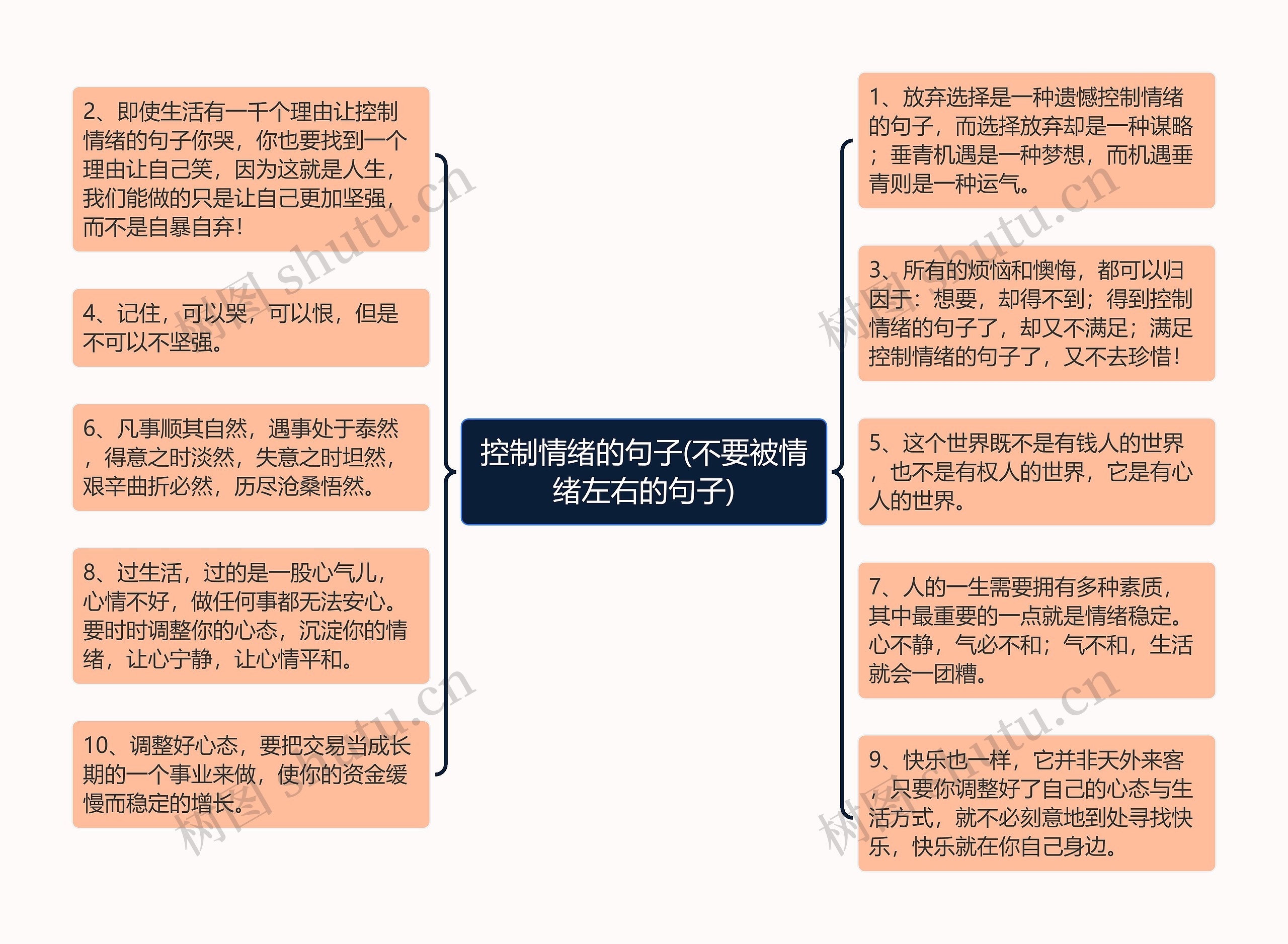 控制情绪的句子(不要被情绪左右的句子)思维导图