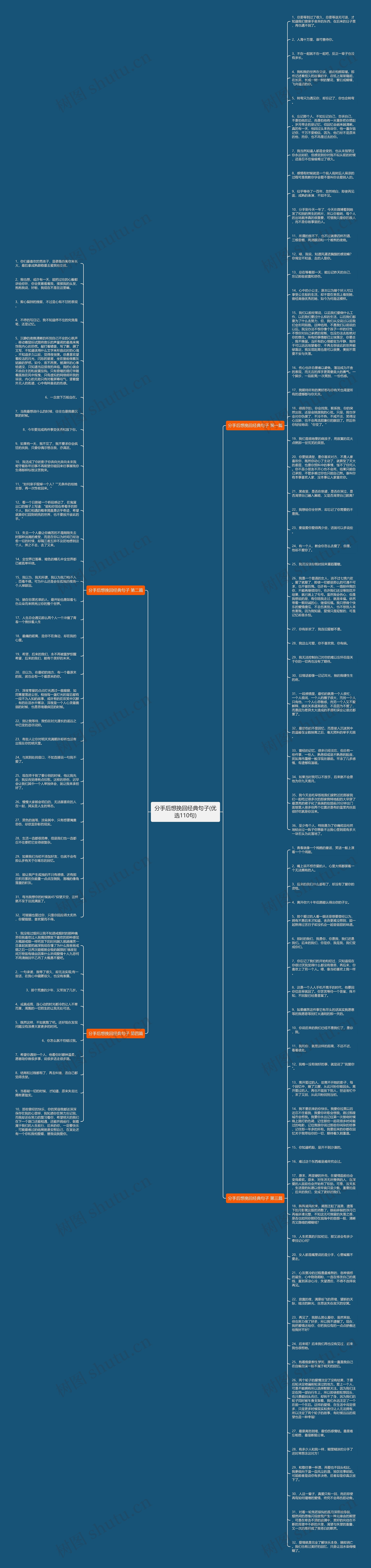 分手后想挽回经典句子(优选110句)思维导图