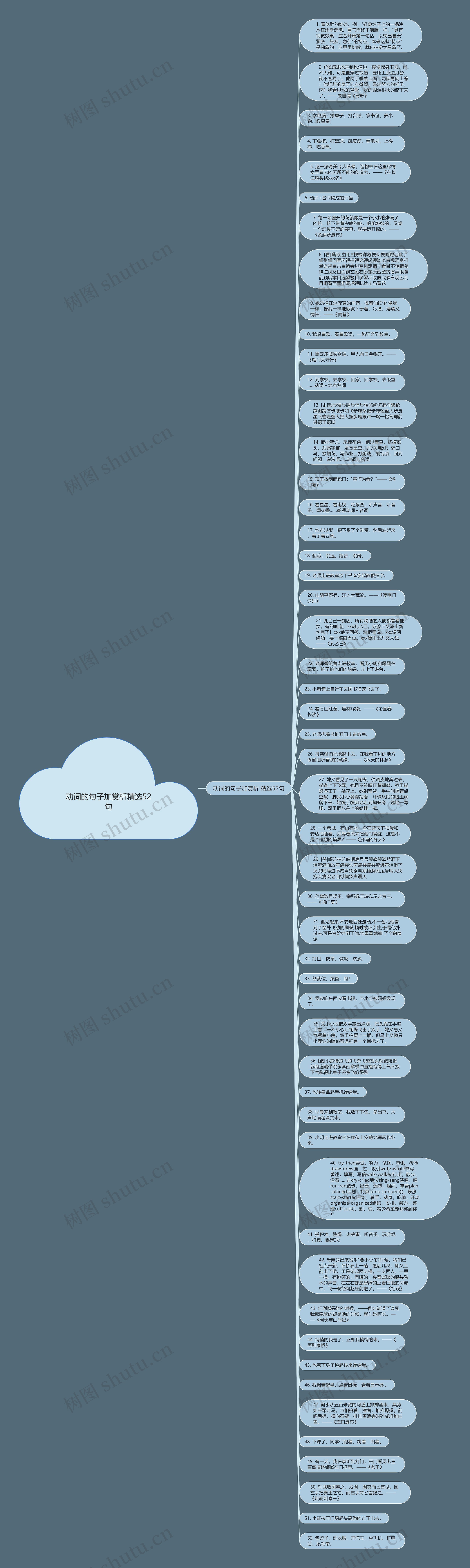 动词的句子加赏析精选52句思维导图