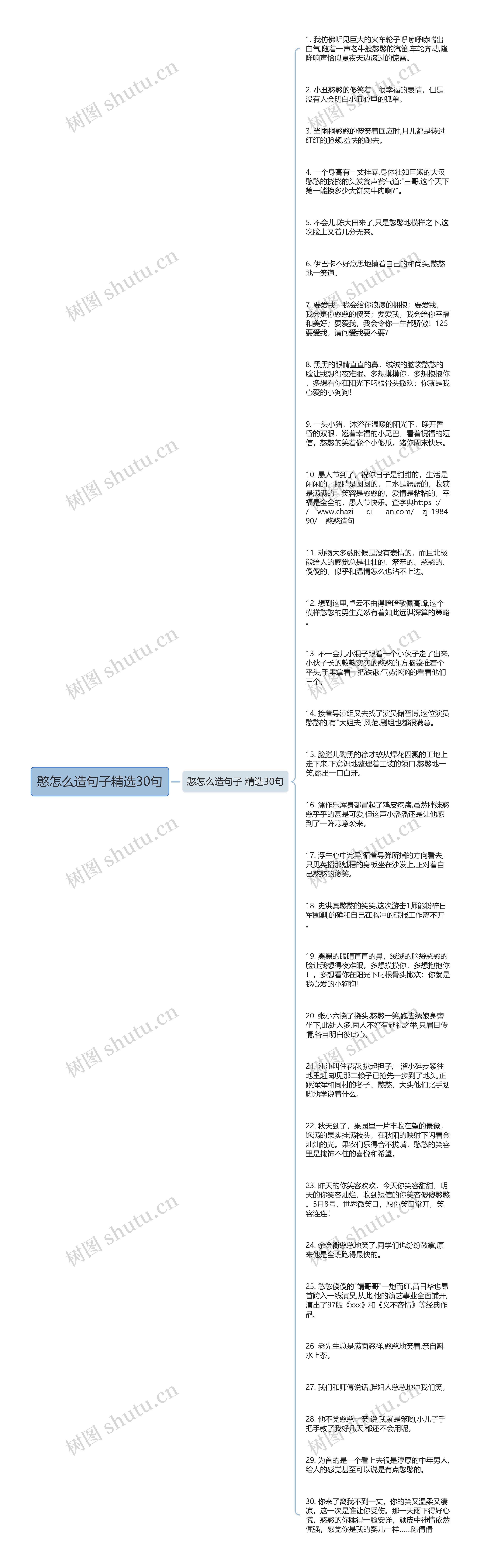 憨怎么造句子精选30句思维导图