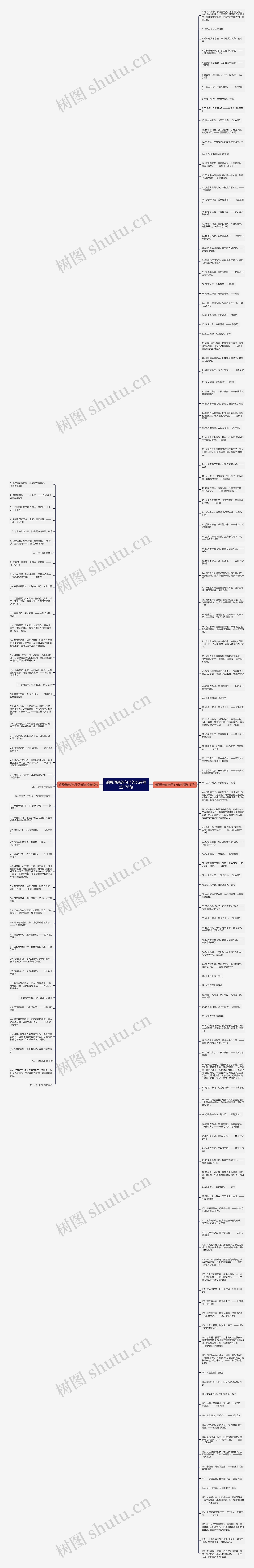 感恩母亲的句子的长诗精选176句思维导图
