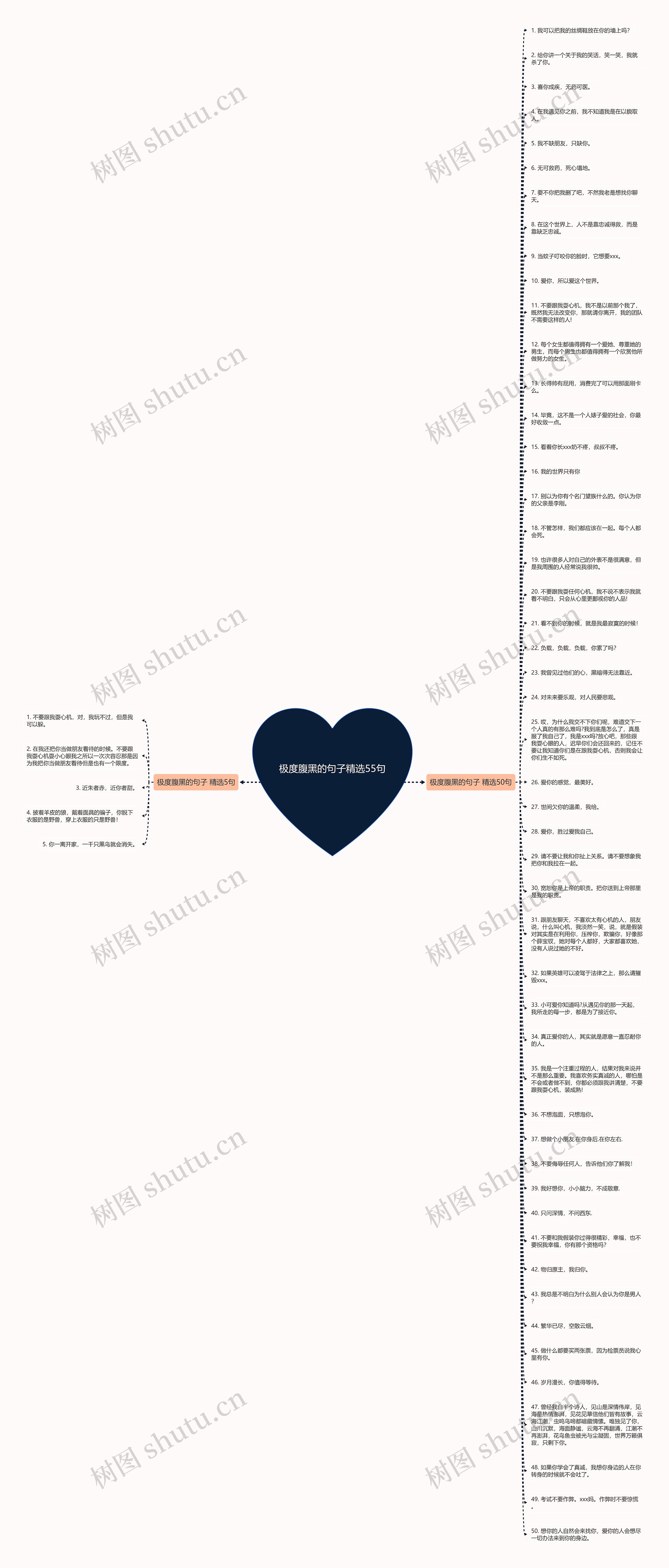 极度腹黑的句子精选55句思维导图