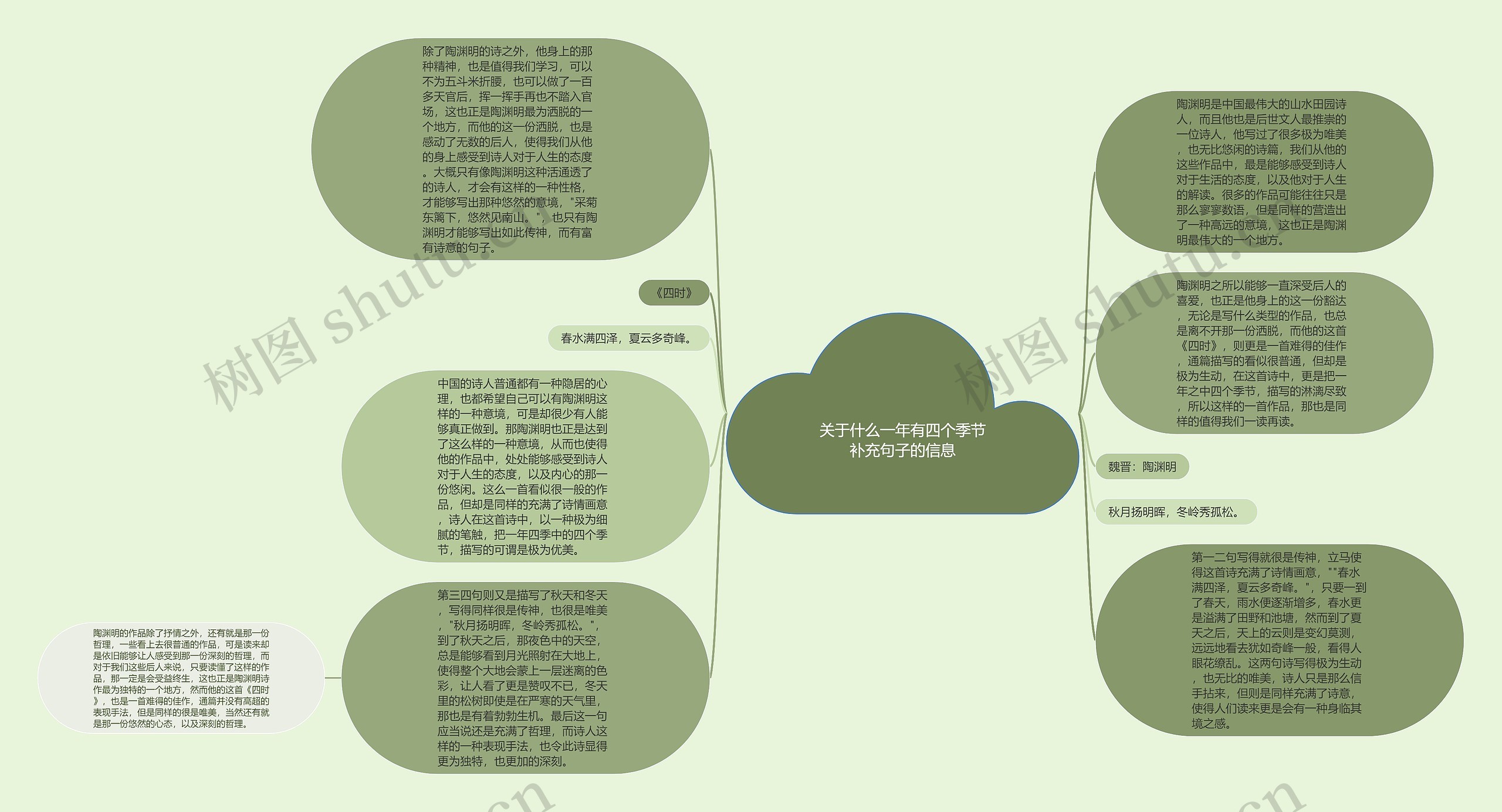 关于什么一年有四个季节补充句子的信息