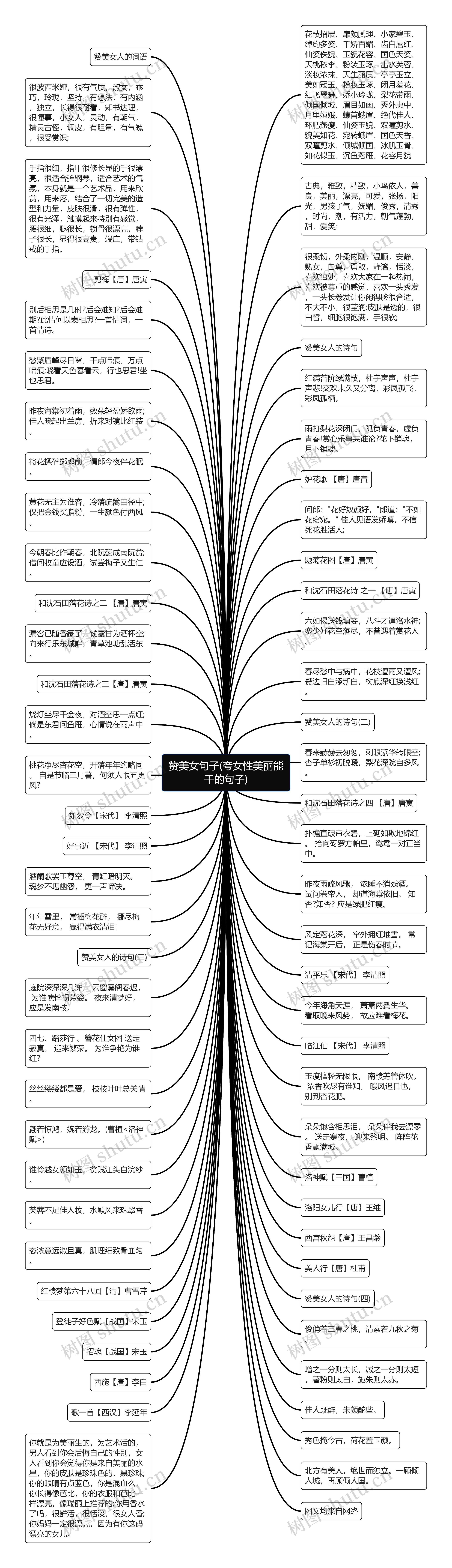 赞美女句子(夸女性美丽能干的句子)思维导图