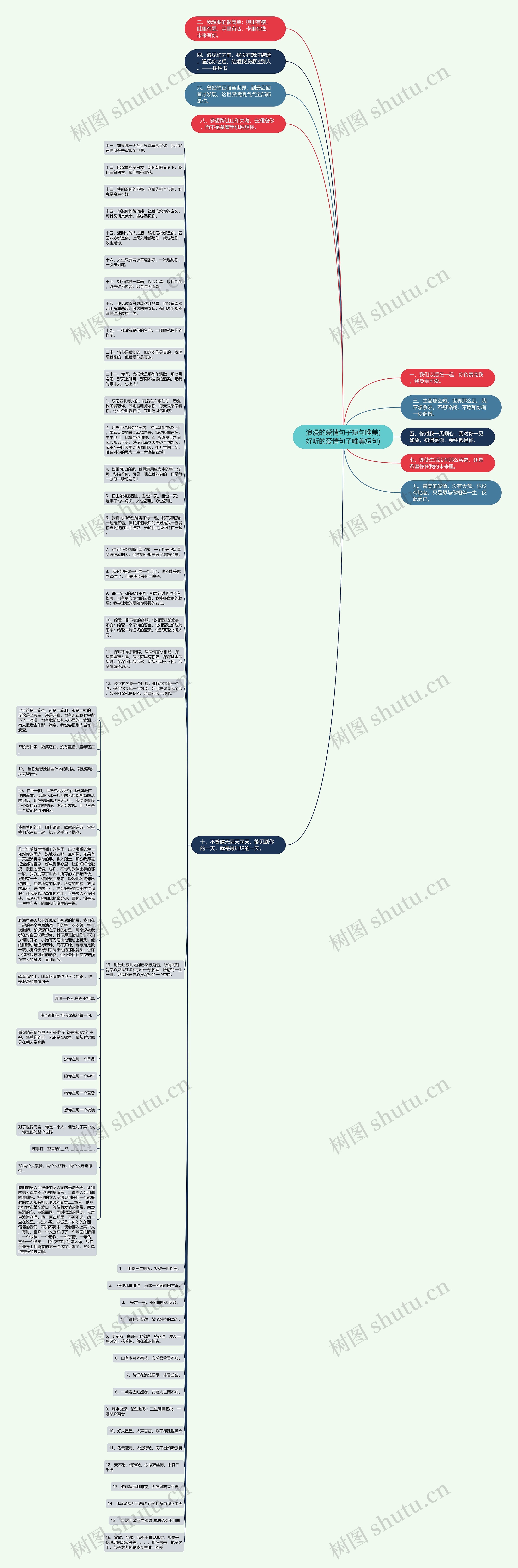 浪漫的爱情句子短句唯美(好听的爱情句子唯美短句)思维导图