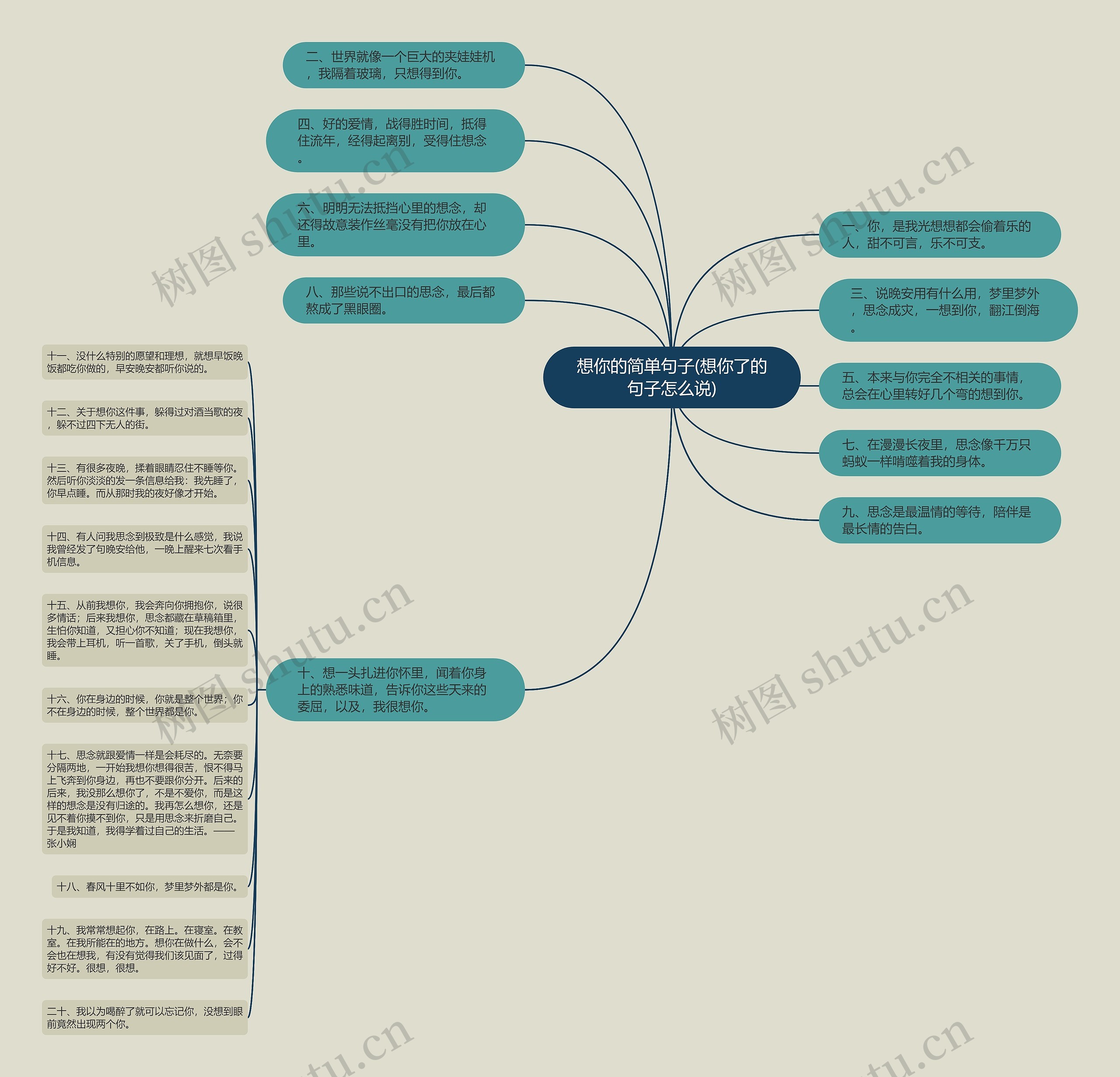 想你的简单句子(想你了的句子怎么说)思维导图