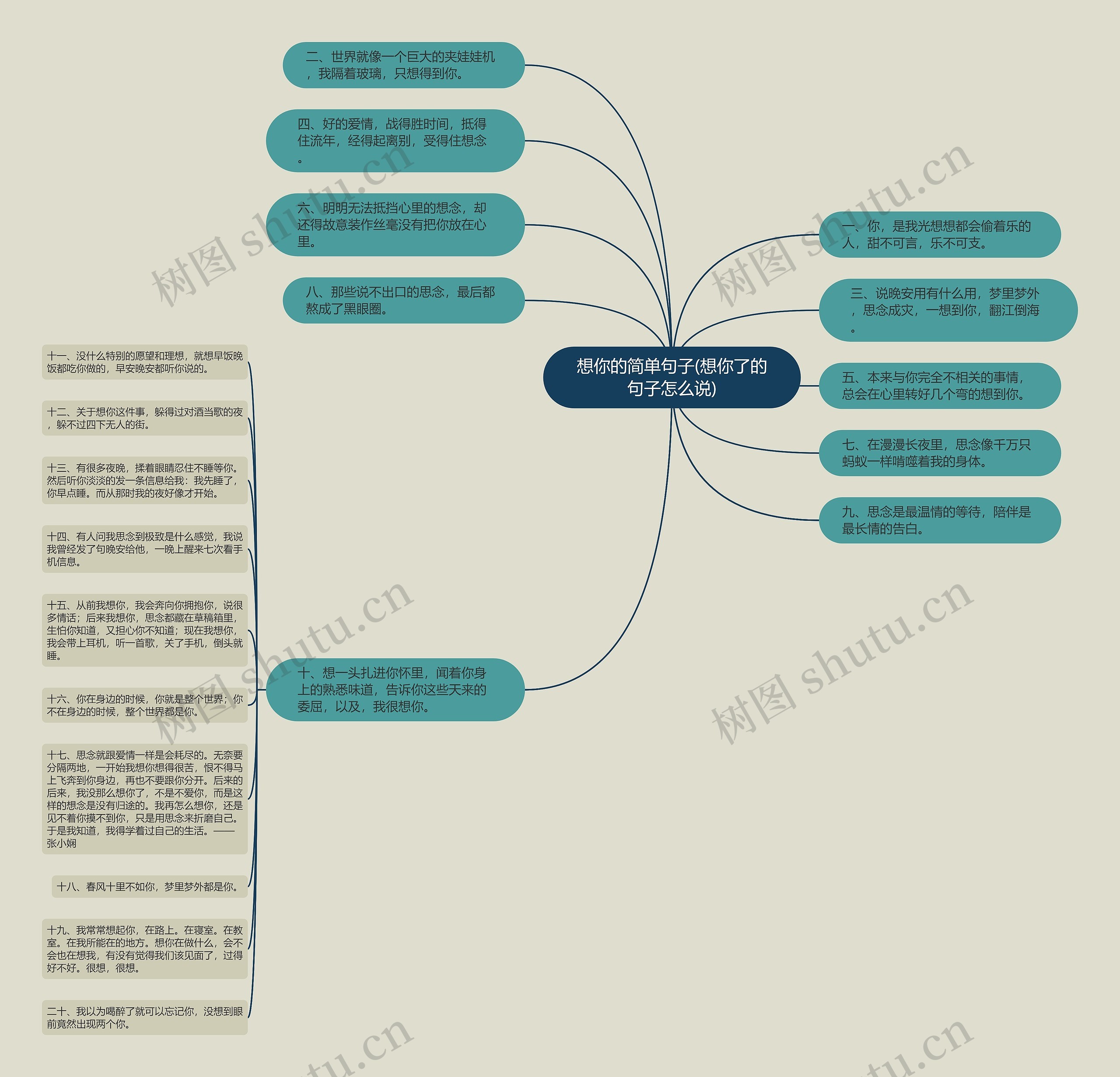 想你的简单句子(想你了的句子怎么说) 想你的简单句子(想你了的句子怎么说)