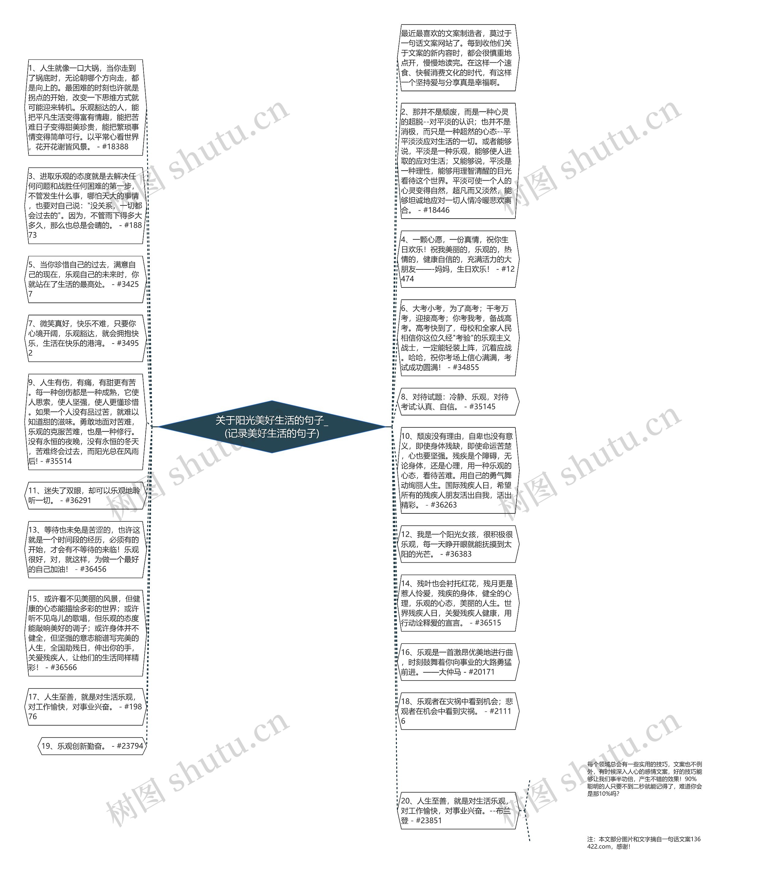 关于阳光美好生活的句子_(记录美好生活的句子)思维导图