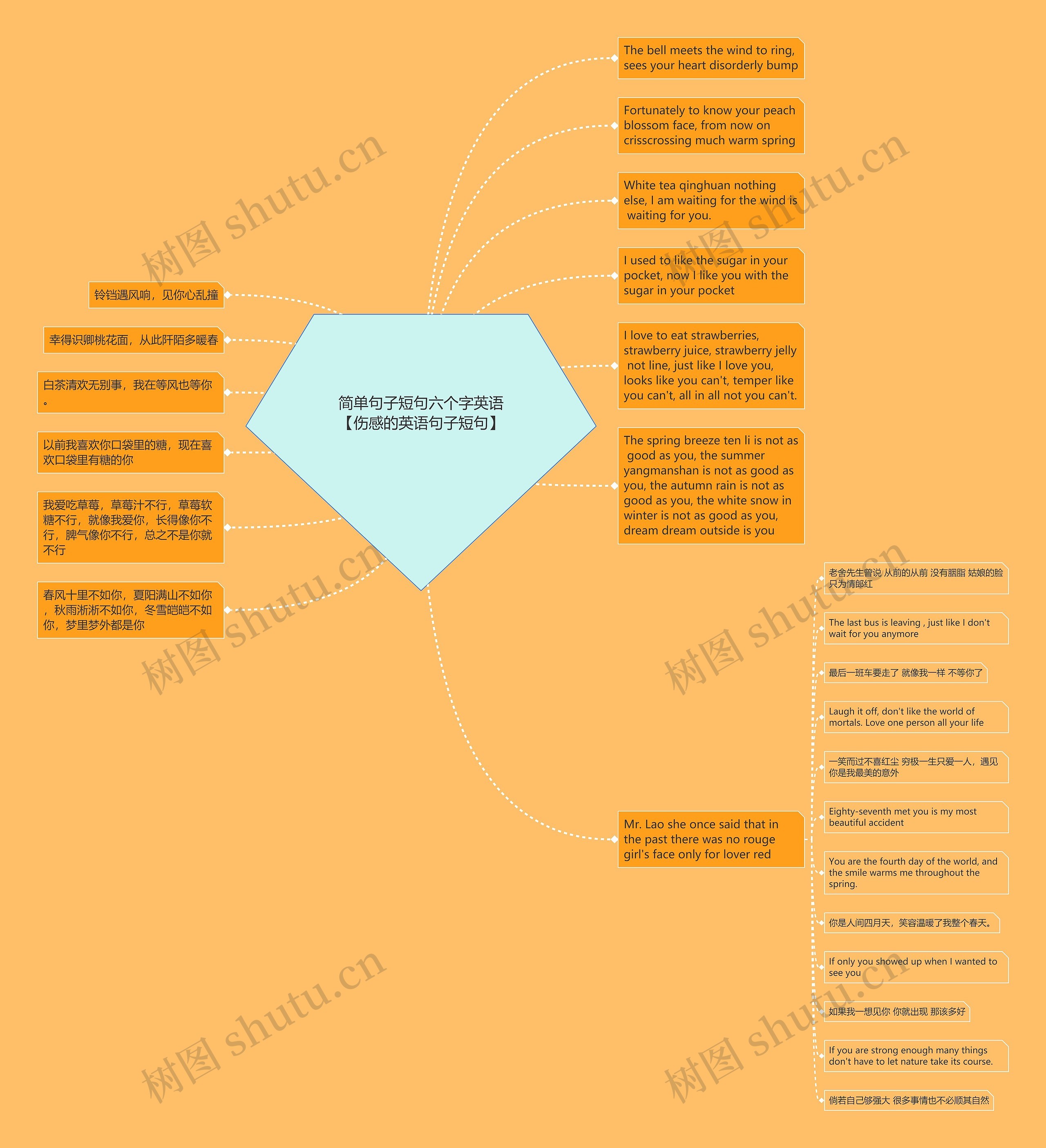 简单句子短句六个字英语【伤感的英语句子短句】思维导图