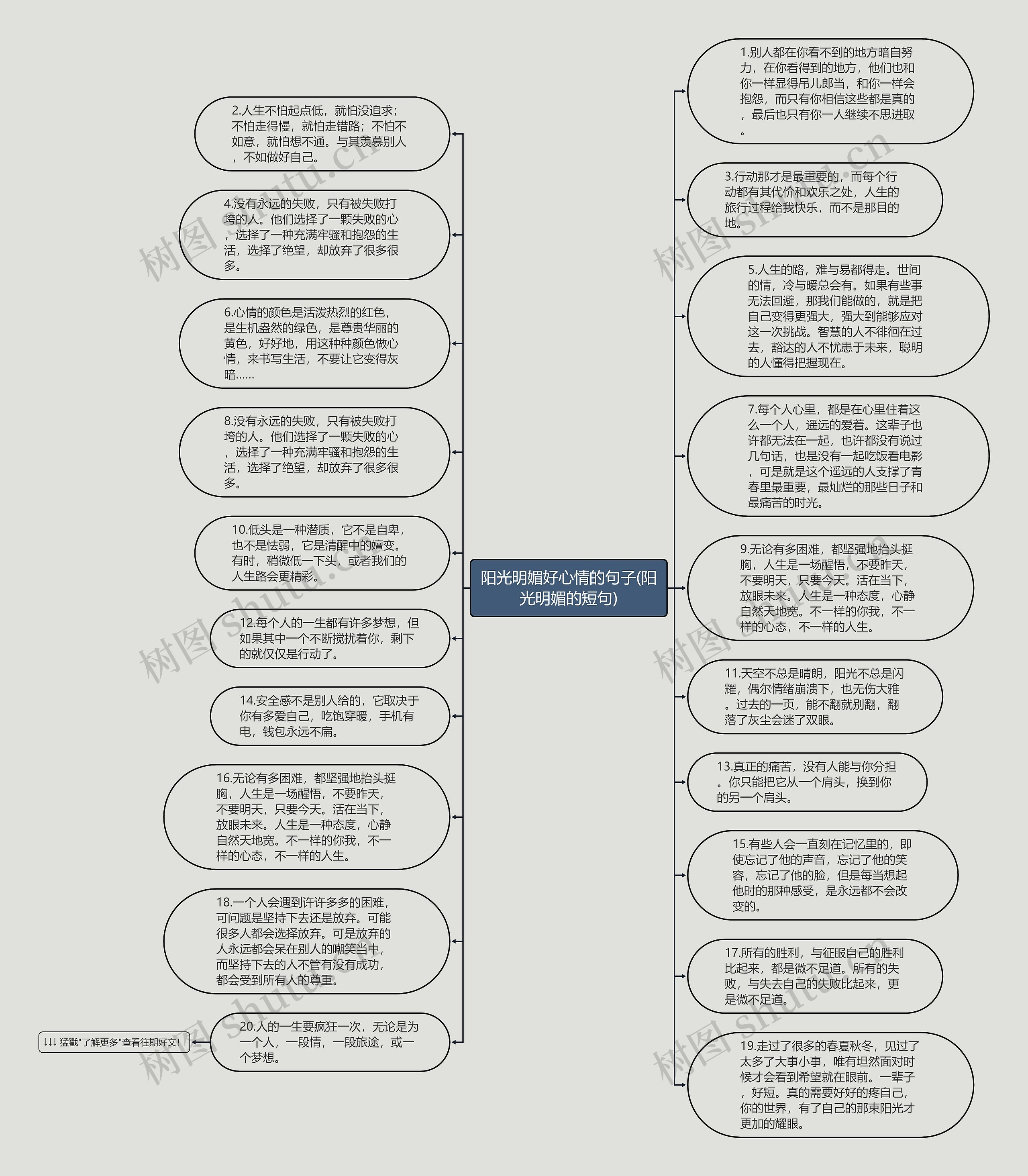 阳光明媚好心情的句子(阳光明媚的短句)思维导图