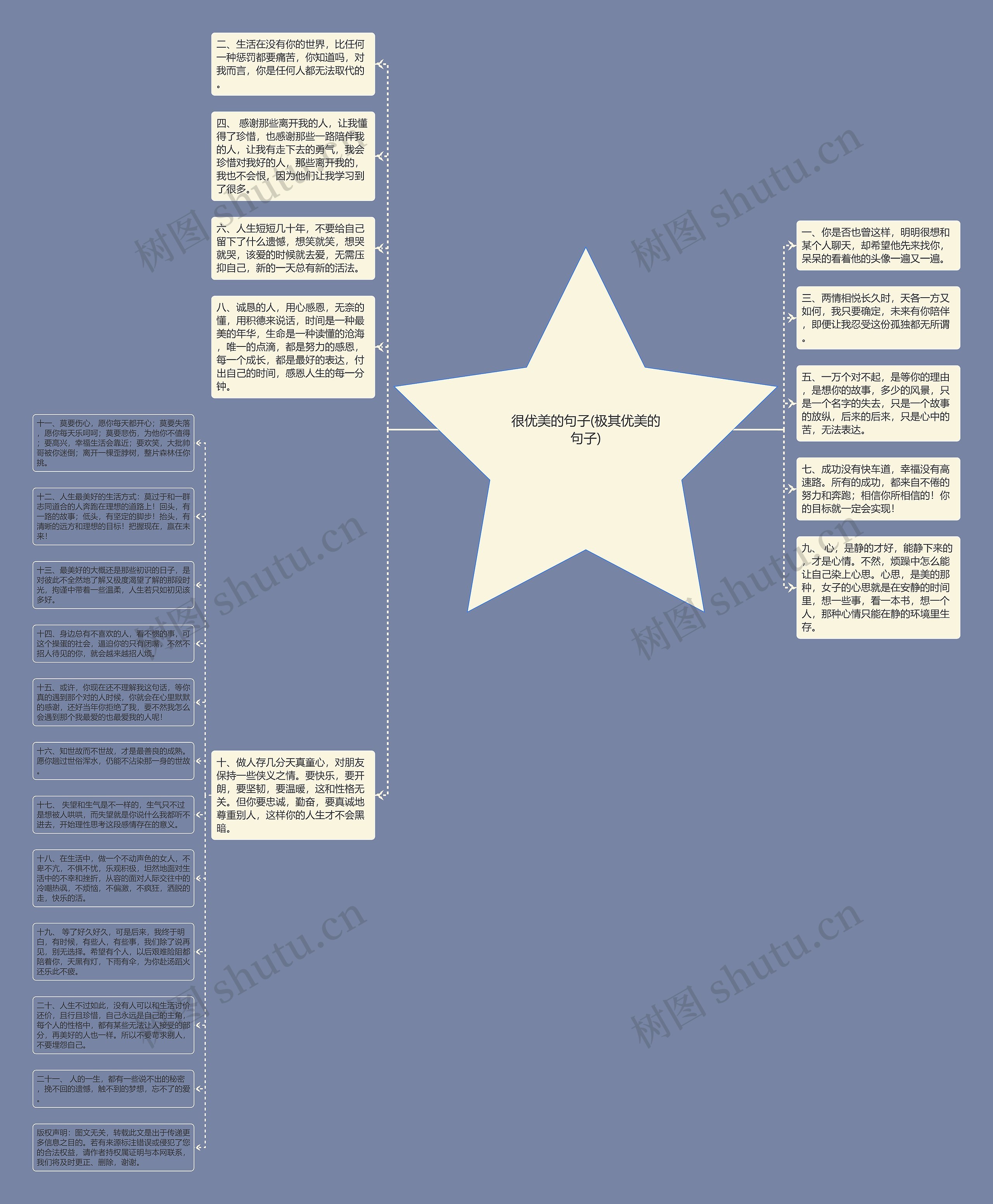 很优美的句子(极其优美的句子)思维导图