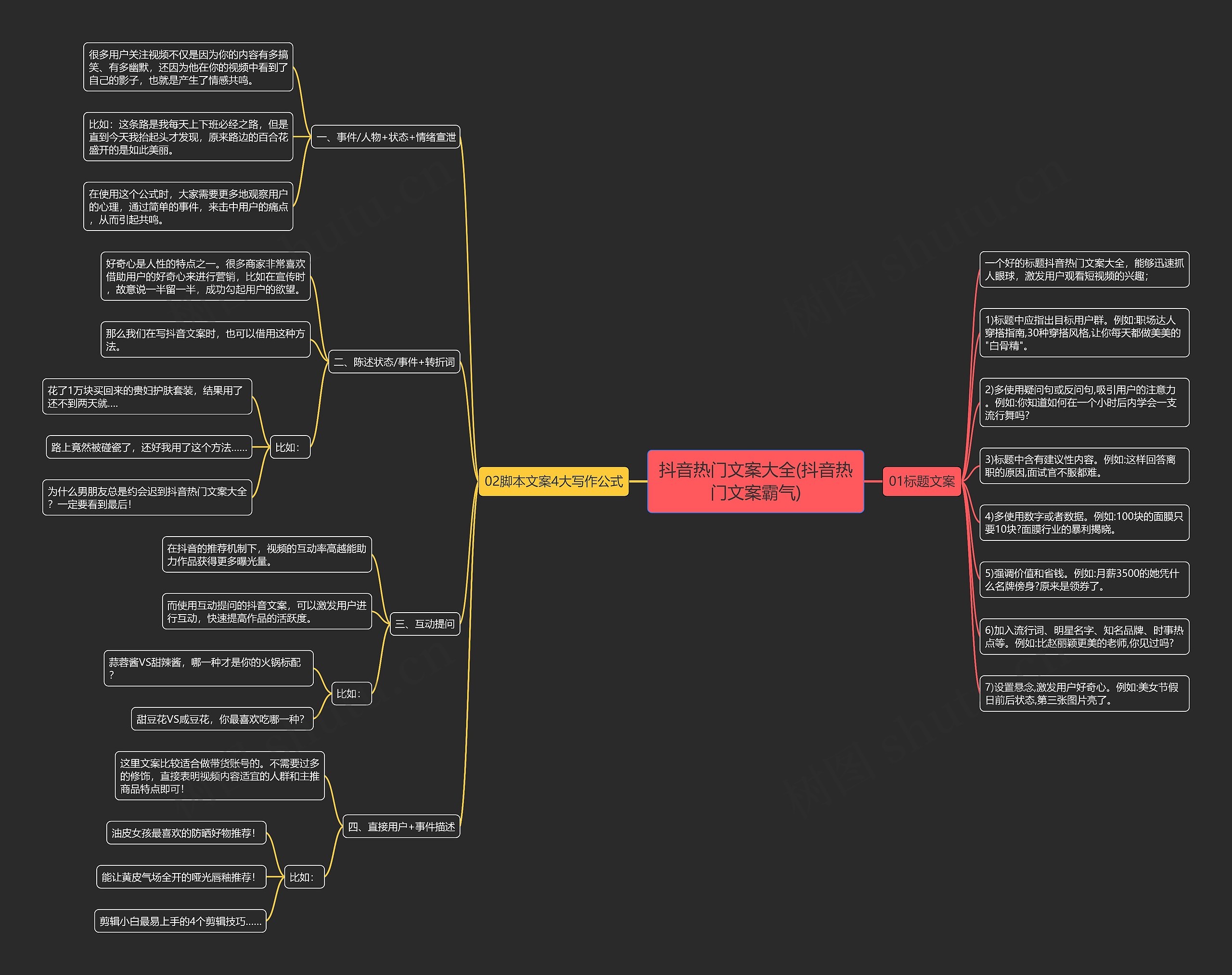 抖音热门文案大全(抖音热门文案霸气)思维导图