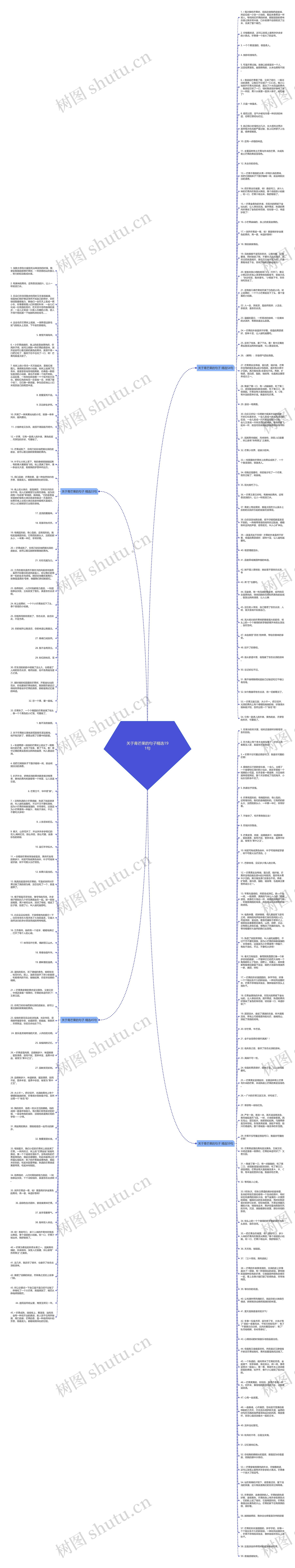 关于青芒果的句子精选191句思维导图