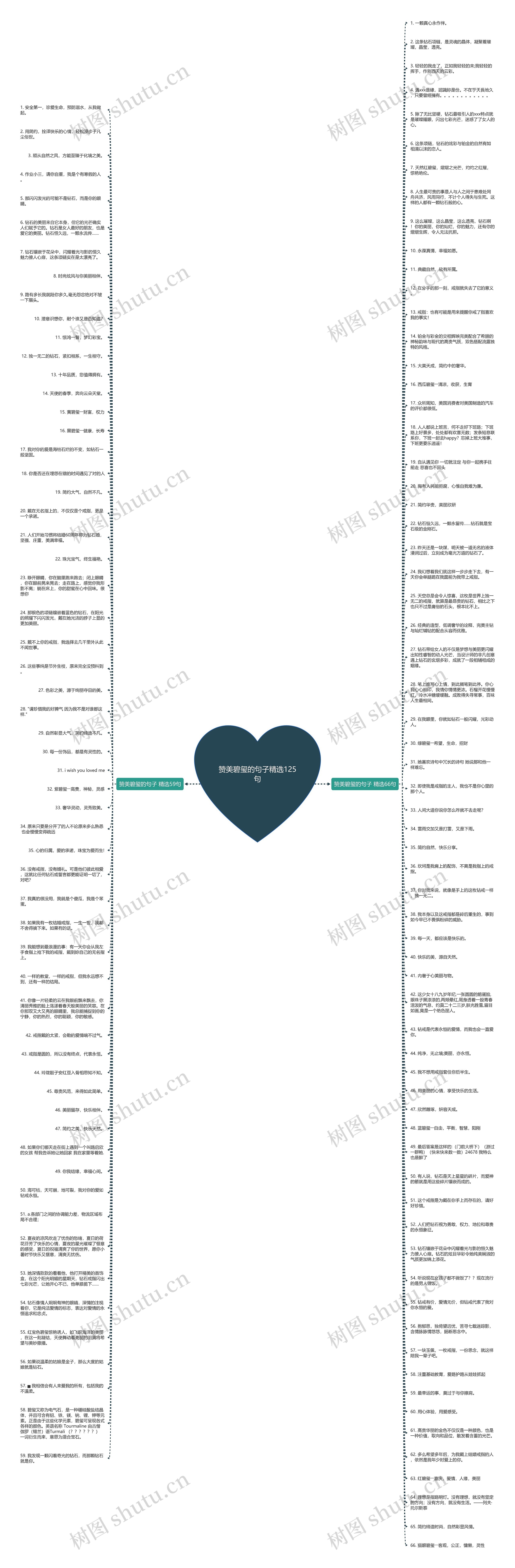赞美碧玺的句子精选125句思维导图