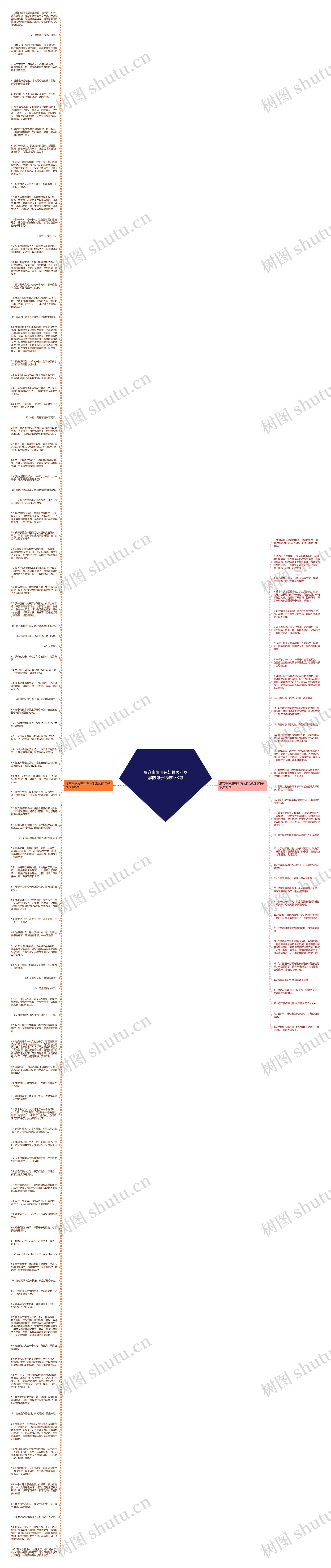 形容事情没有朝着预期发展的句子精选133句思维导图