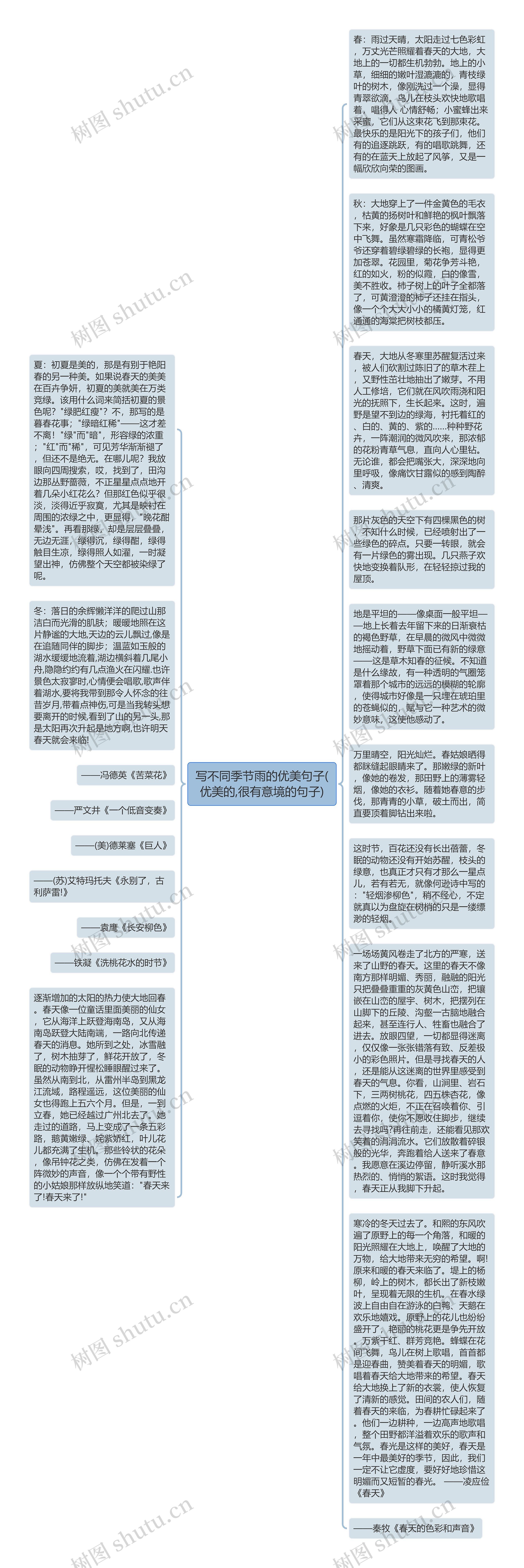 写不同季节雨的优美句子(优美的,很有意境的句子)思维导图