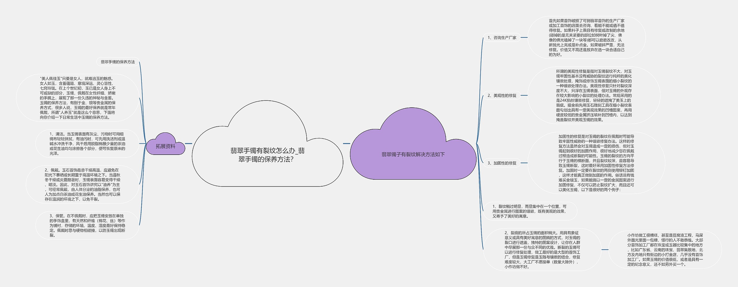 翡翠手镯有裂纹怎么办_翡翠手镯的保养方法? 翡翠手镯有裂纹怎么办_翡翠手镯的保养方法?