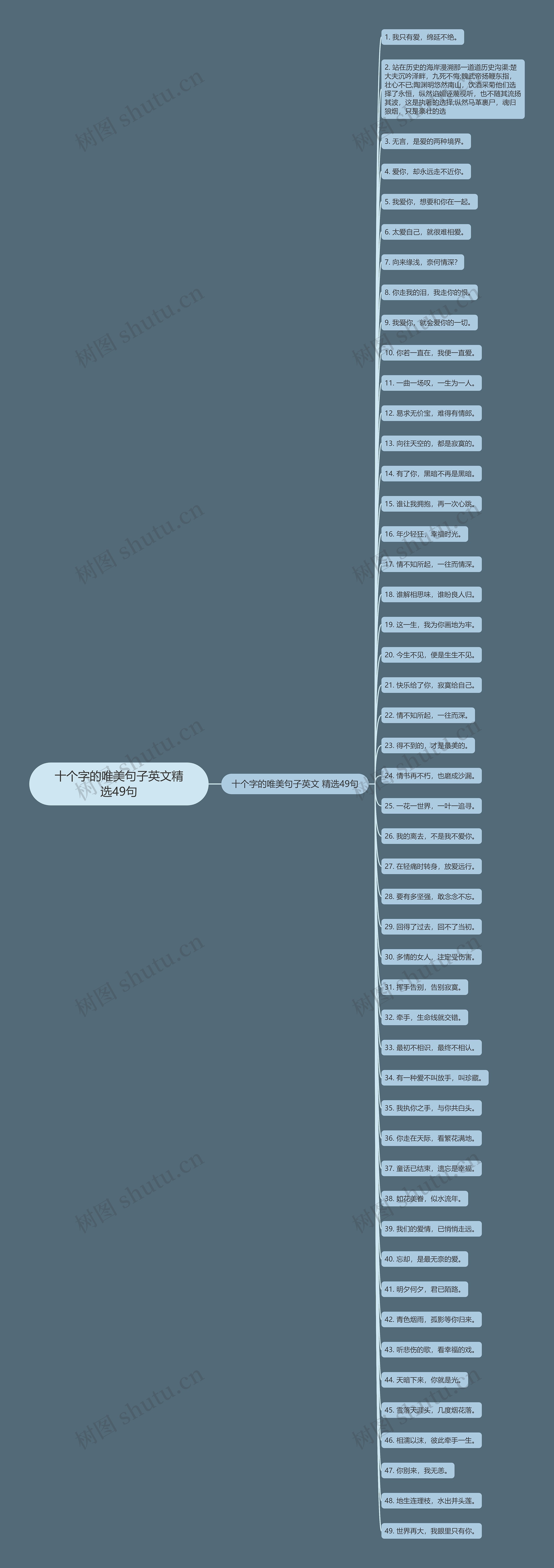 十个字的唯美句子英文精选49句 十个字的唯美句子英文精选49句
