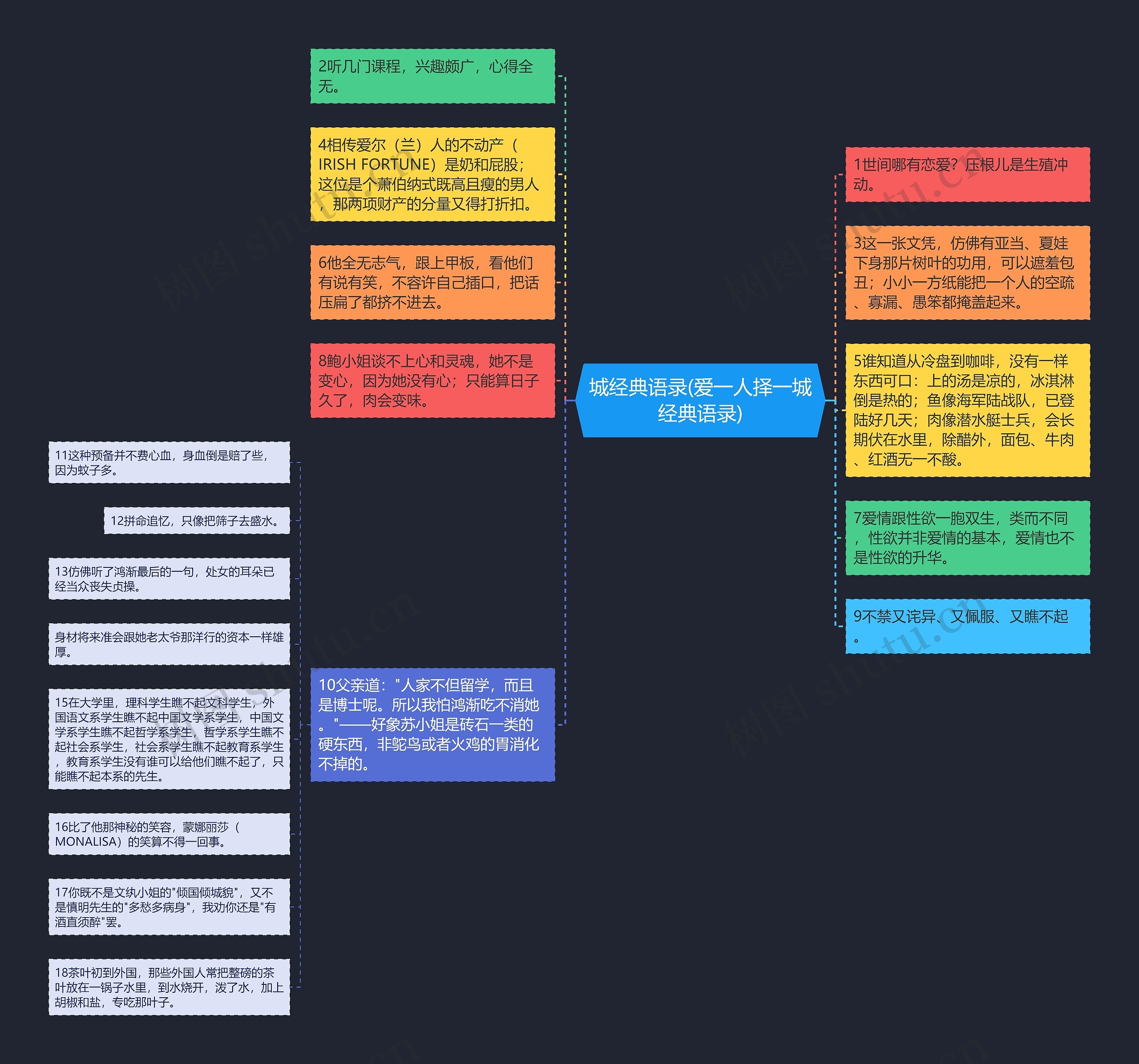 城经典语录(爱一人择一城经典语录)思维导图高清图 城经典语录(爱一人择一城经典语录)思维导图