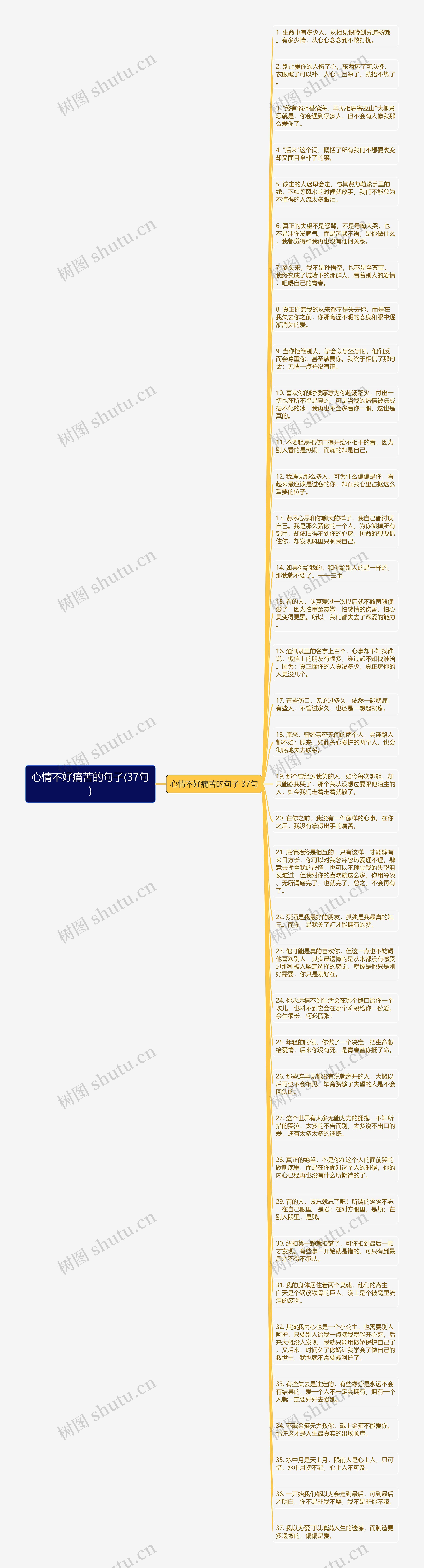 心情不好痛苦的句子(37句)