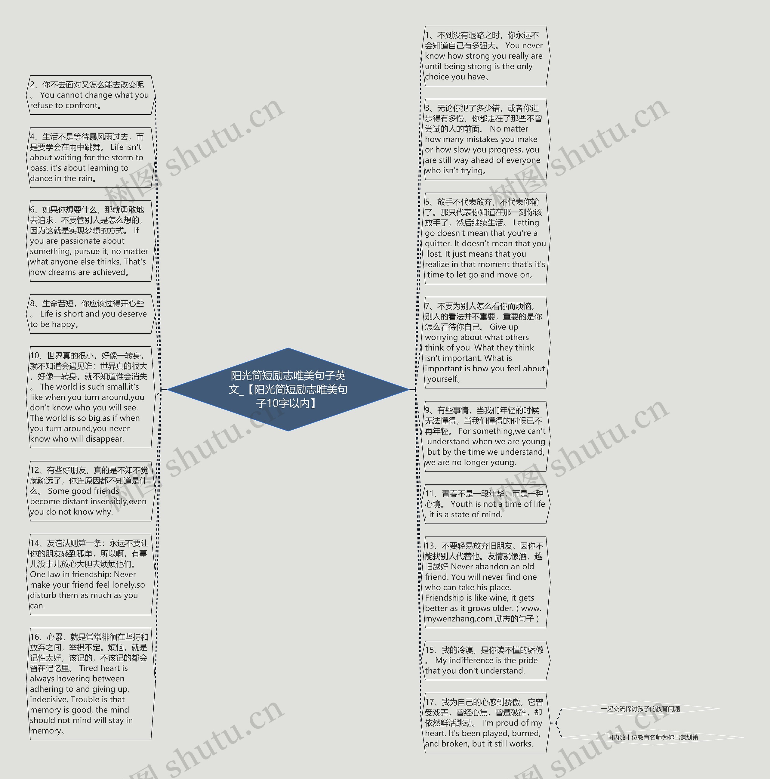 阳光简短励志唯美句子英文_【阳光简短励志唯美句子10字以内】思维导图高清图 阳光简短励志唯美句子英文_【阳光简短励志唯美句子10字以内】思维导图