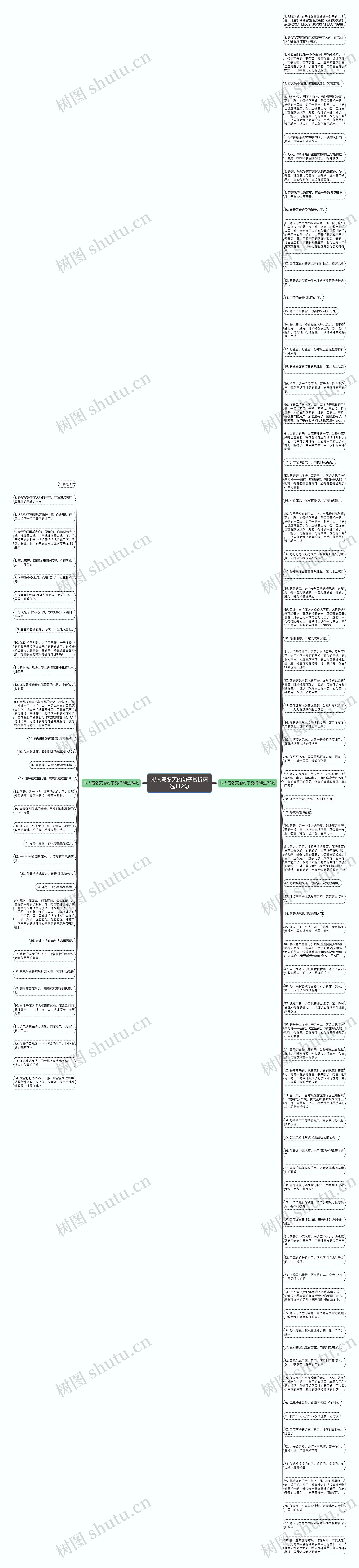 拟人写冬天的句子赏析精选112句思维导图