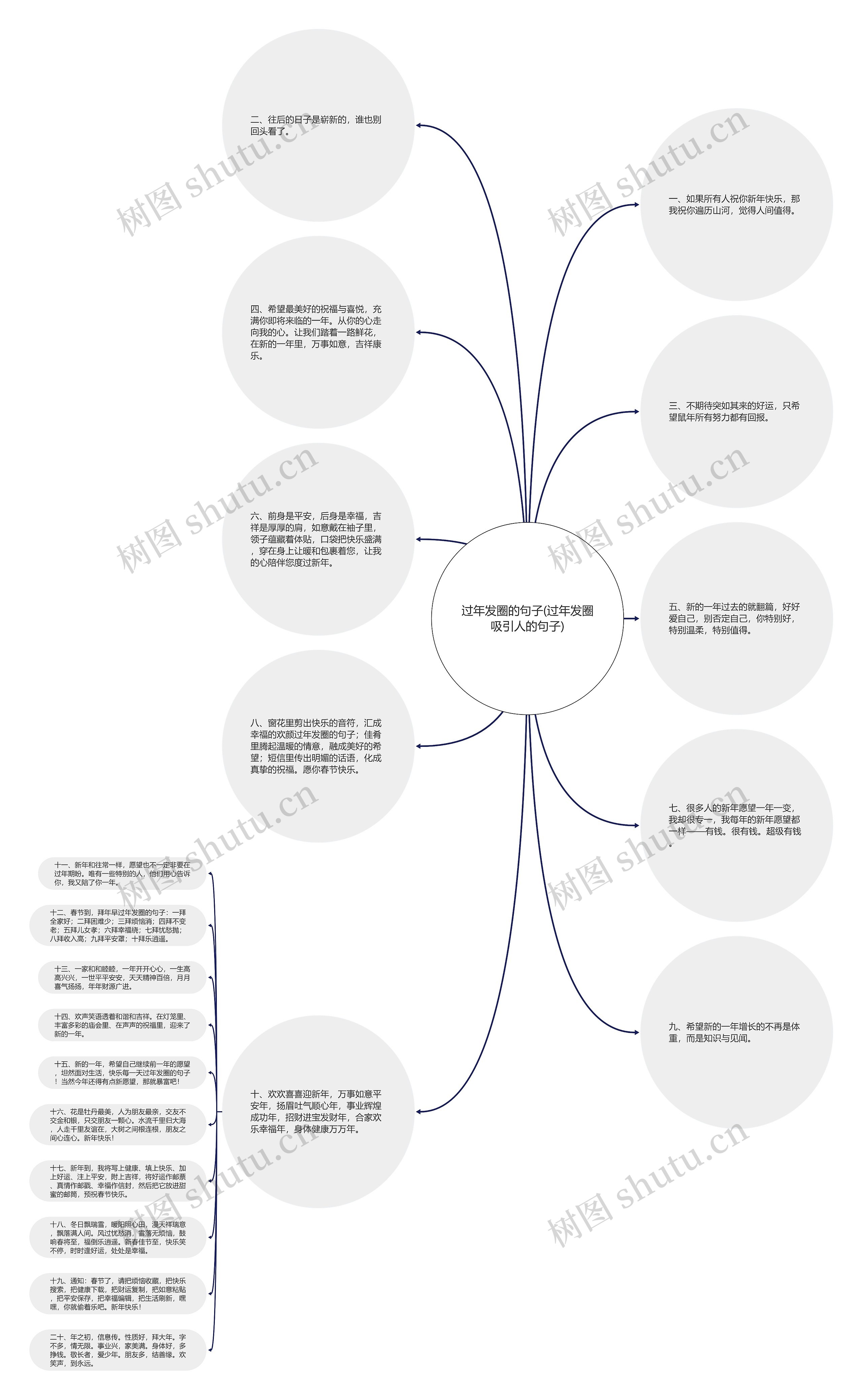 过年发圈的句子(过年发圈吸引人的句子)思维导图