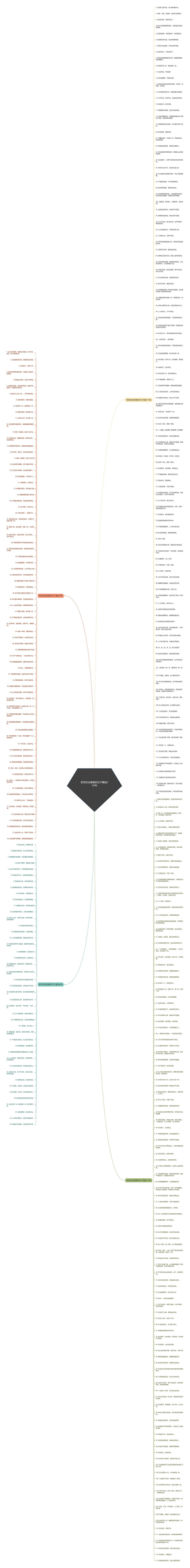 防范安全隐患的句子精选354句思维导图