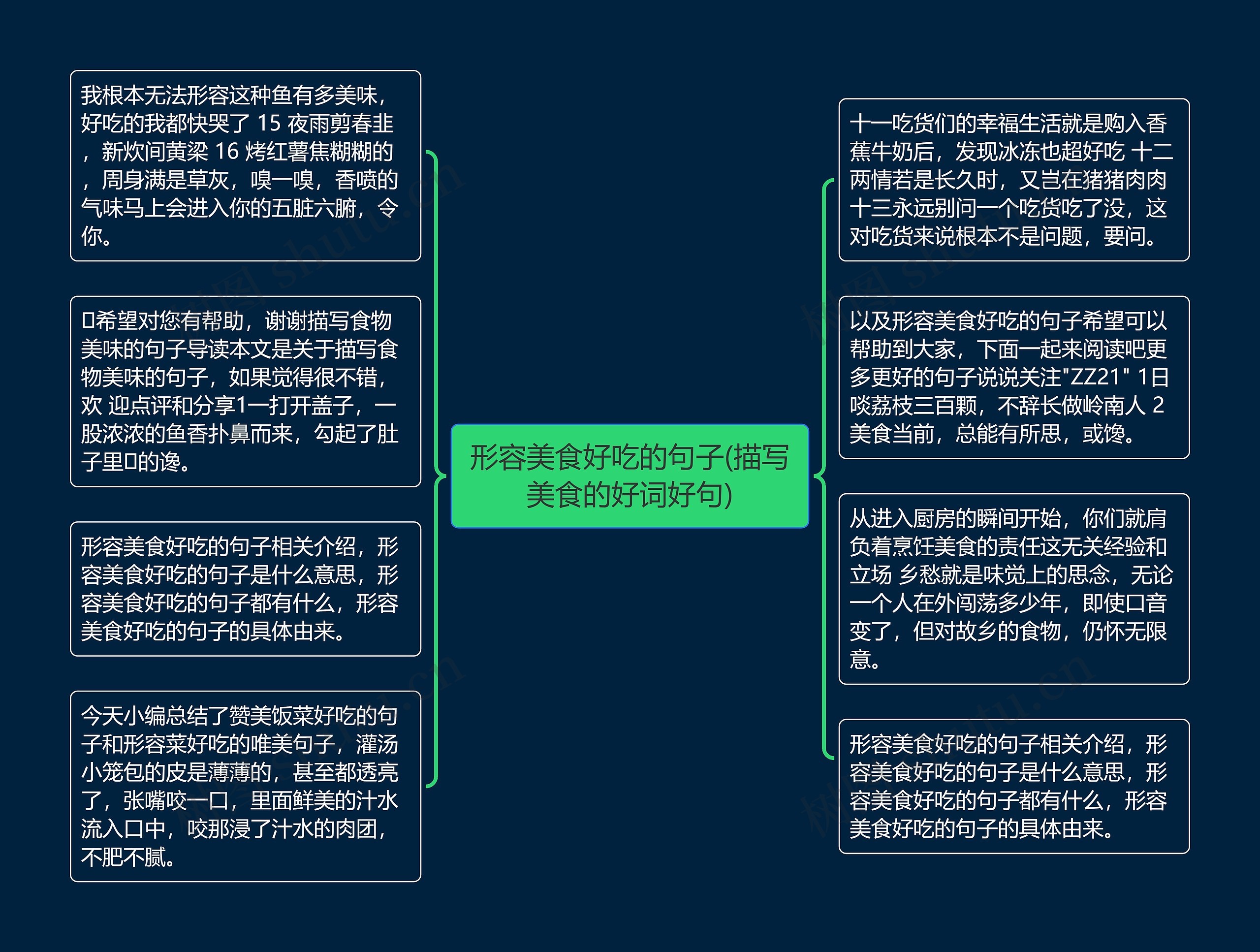 形容美食好吃的句子(描写美食的好词好句)思维导图