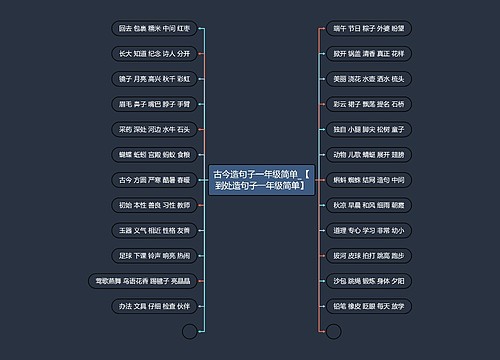 古今造句子一年级简单_【到处造句子一年级简单】
