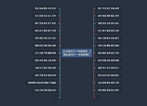 古今造句子一年级简单_【到处造句子一年级简单】