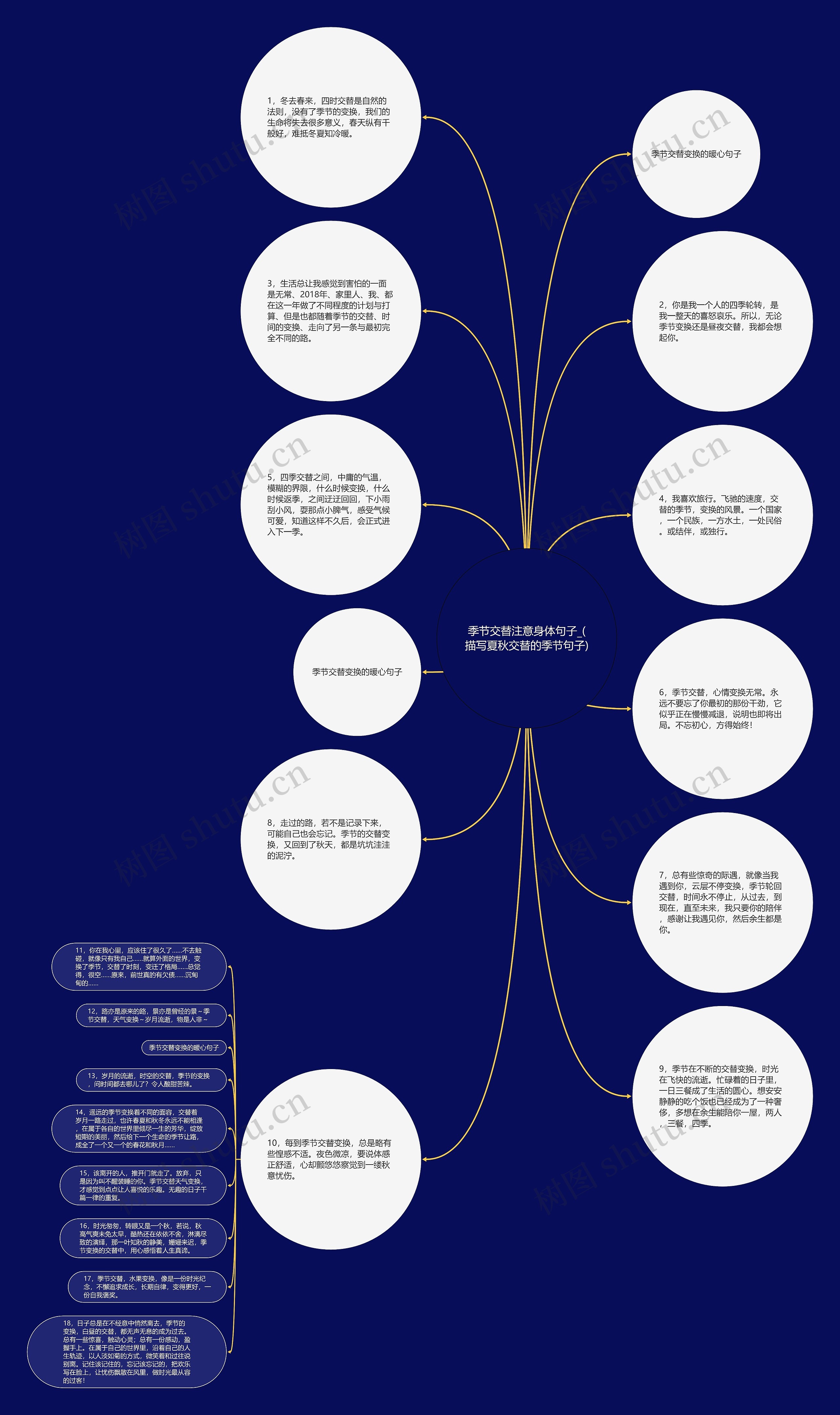 季节交替注意身体句子_(描写夏秋交替的季节句子)思维导图