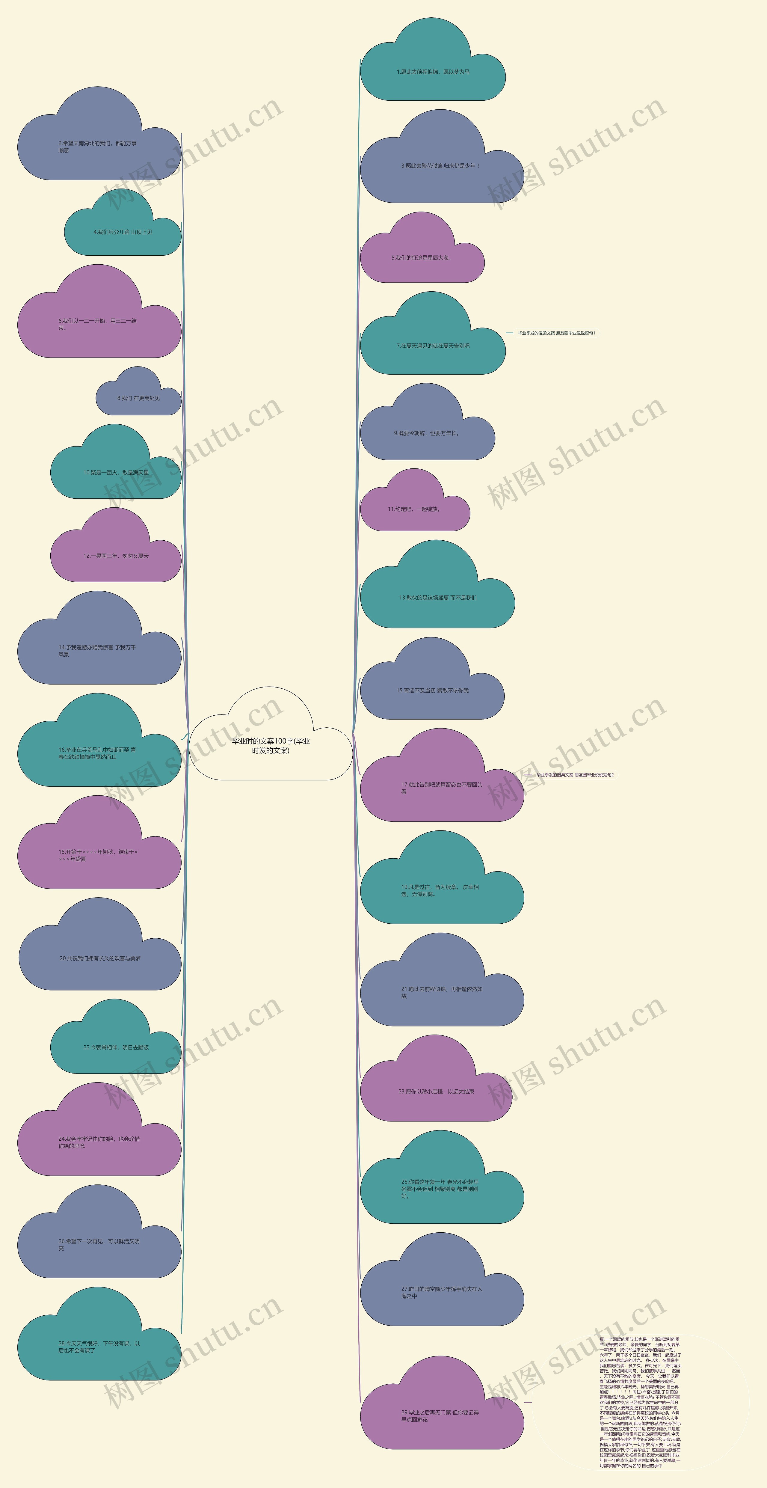 毕业时的文案100字(毕业时发的文案)思维导图