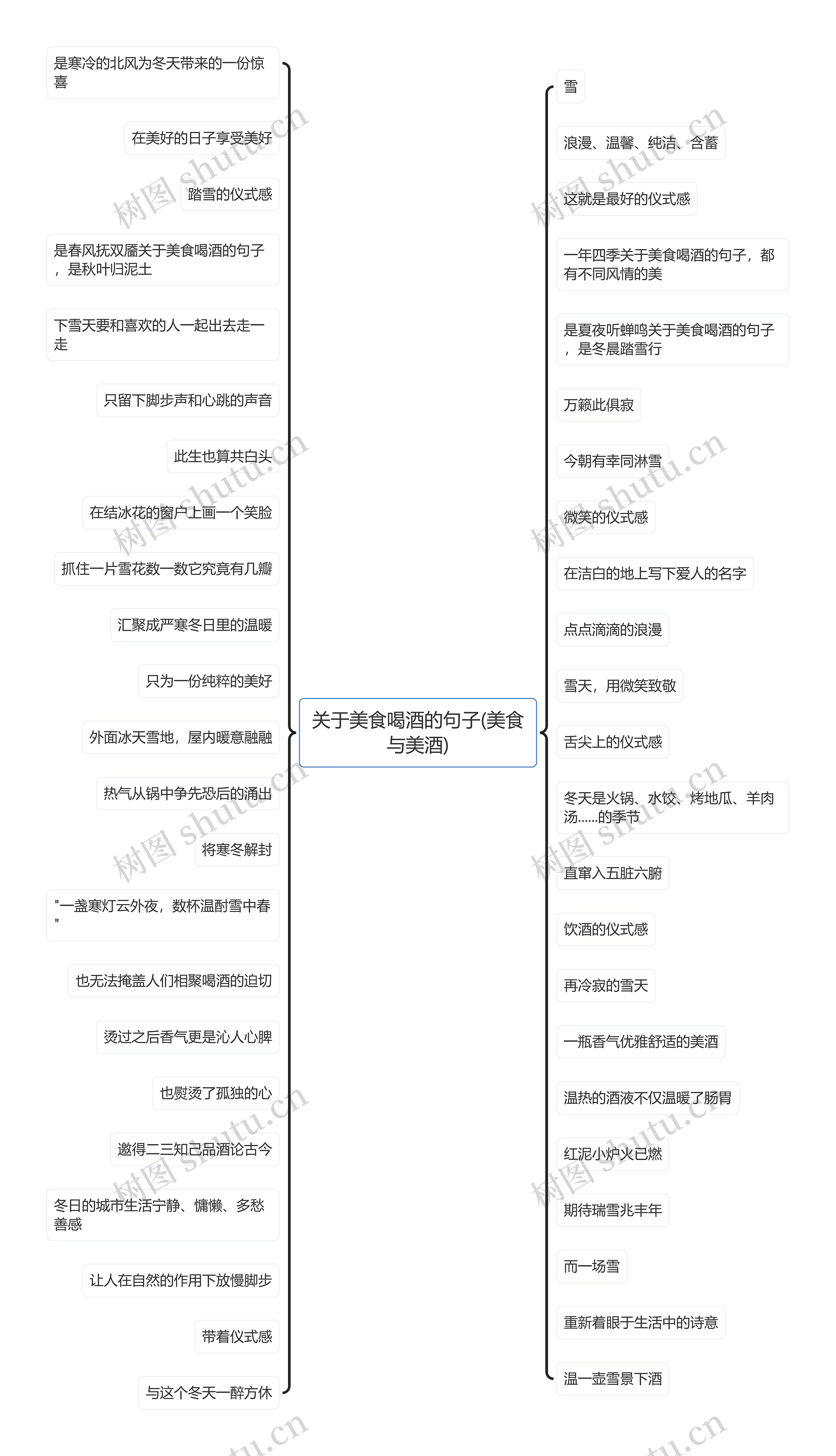 关于美食喝酒的句子(美食与美酒)思维导图