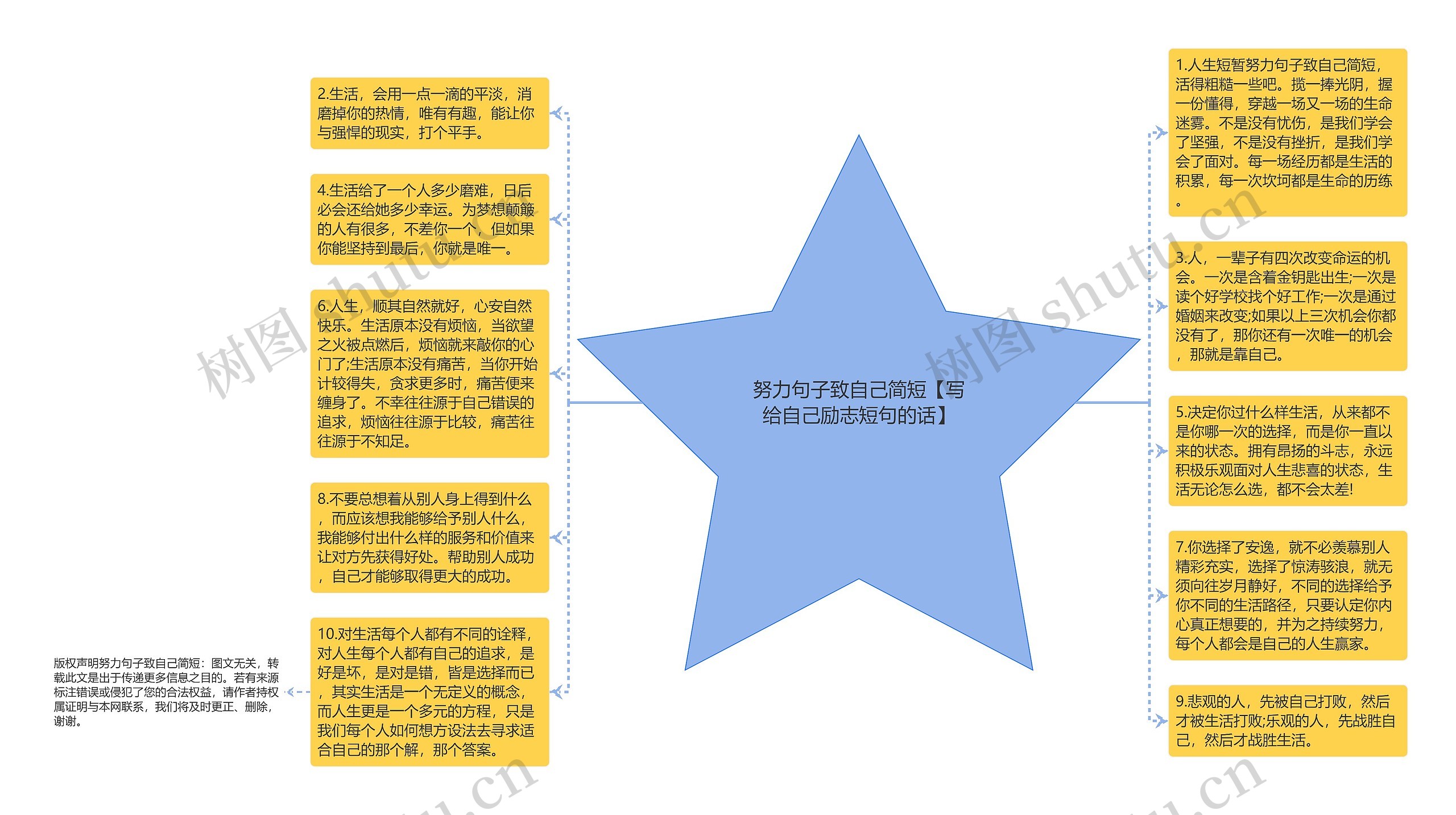 努力句子致自己简短【写给自己励志短句的话】